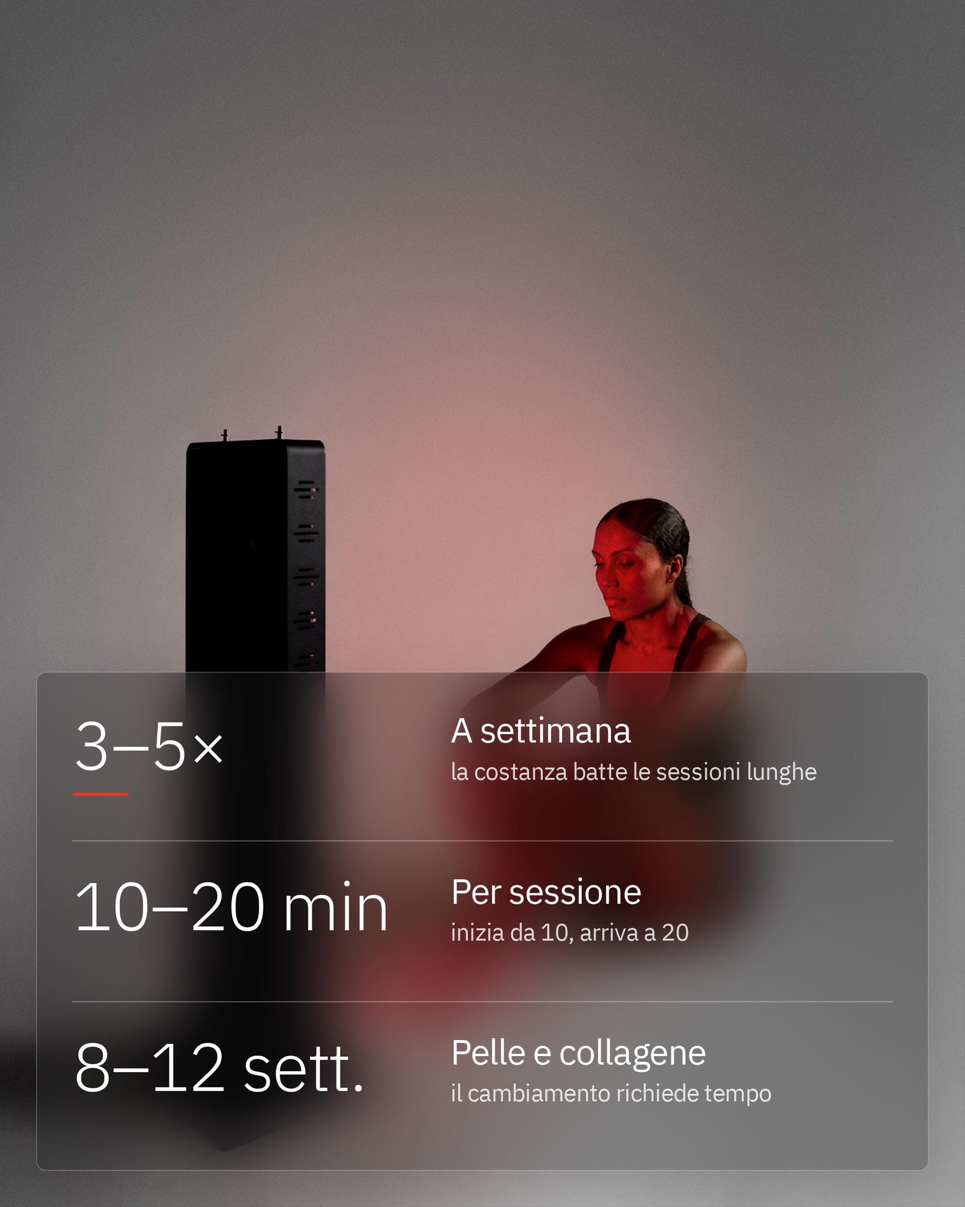 Flowlight Panel 1500 Seven Waves, con 3-5 sessioni a settimana e 10-20 minuti per sessione