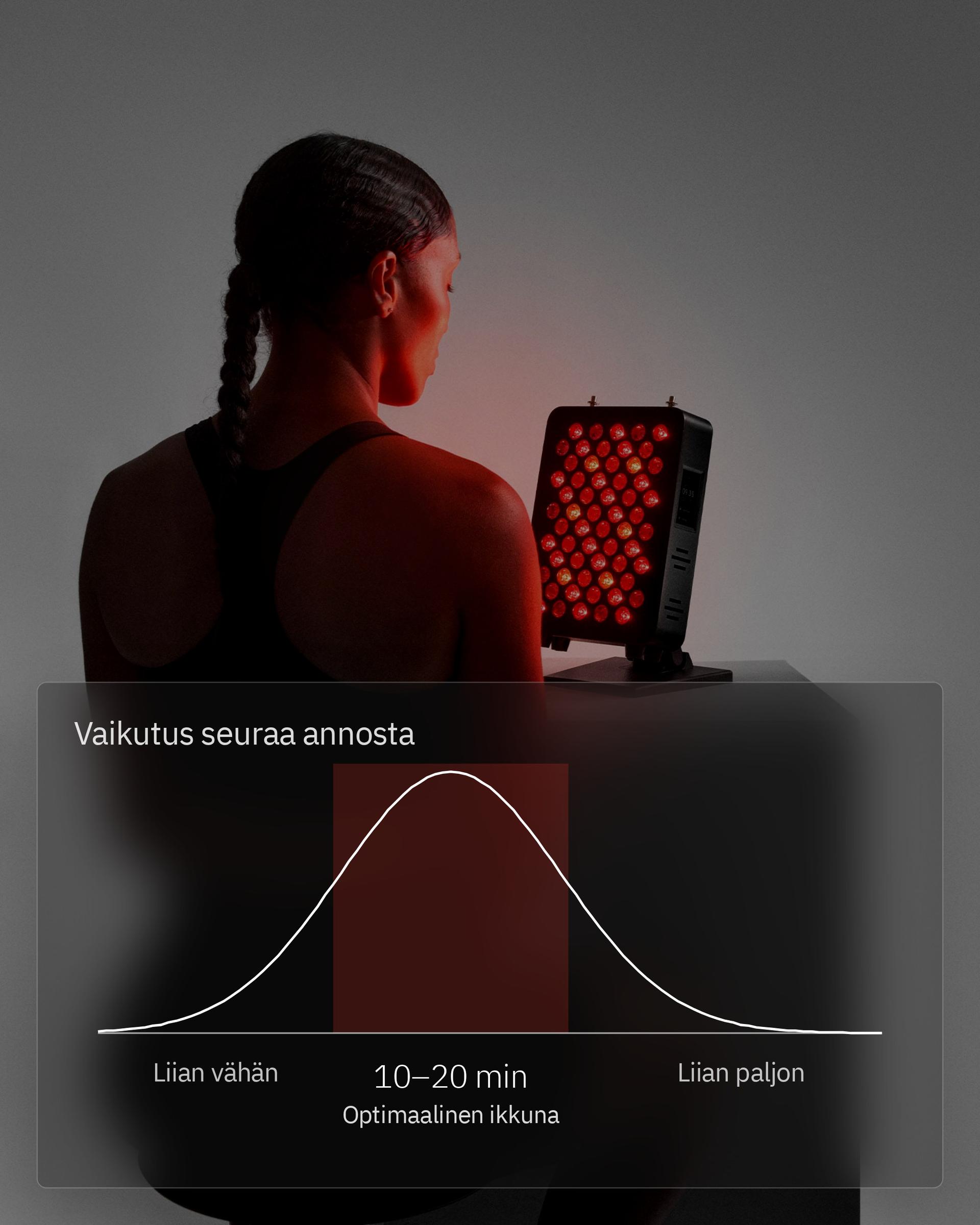 Infografiikka: Kuinka usein punavaloterapiaa pitäisi käyttää?