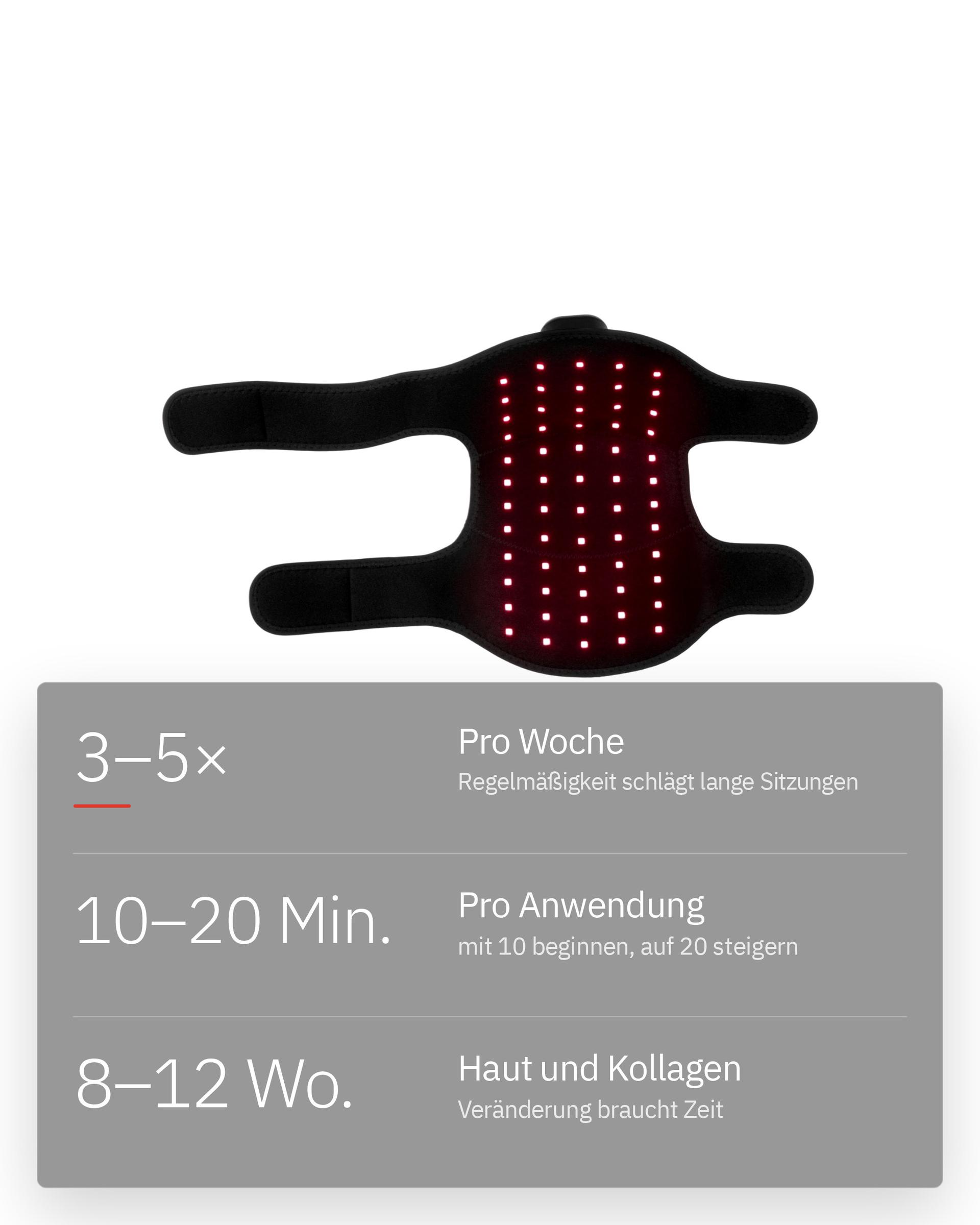 Flowlight Wearables, Infografik: Wochen schlagen Minuten
