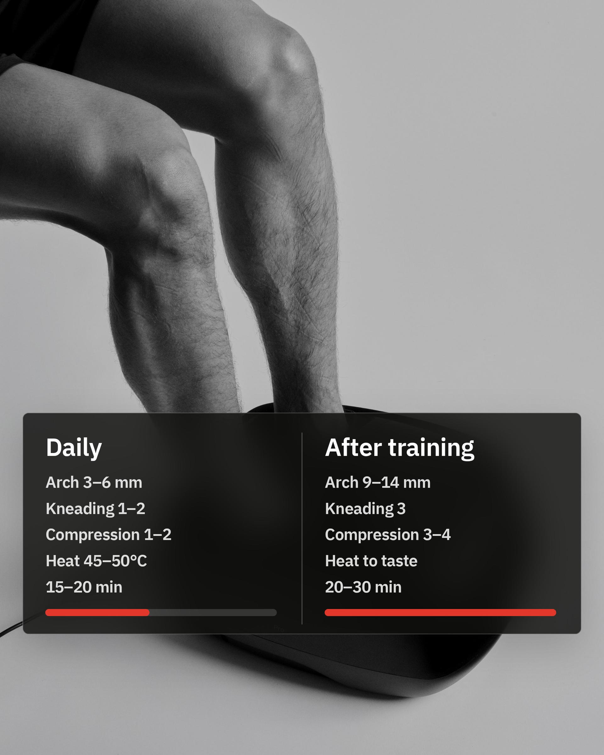 Flowfeet Pro, infographic: Settings for your day