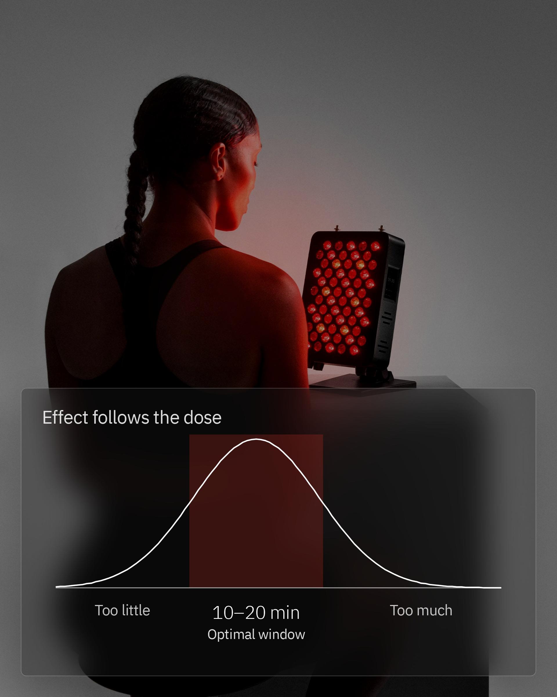 Infographic: How often should red light therapy be used?