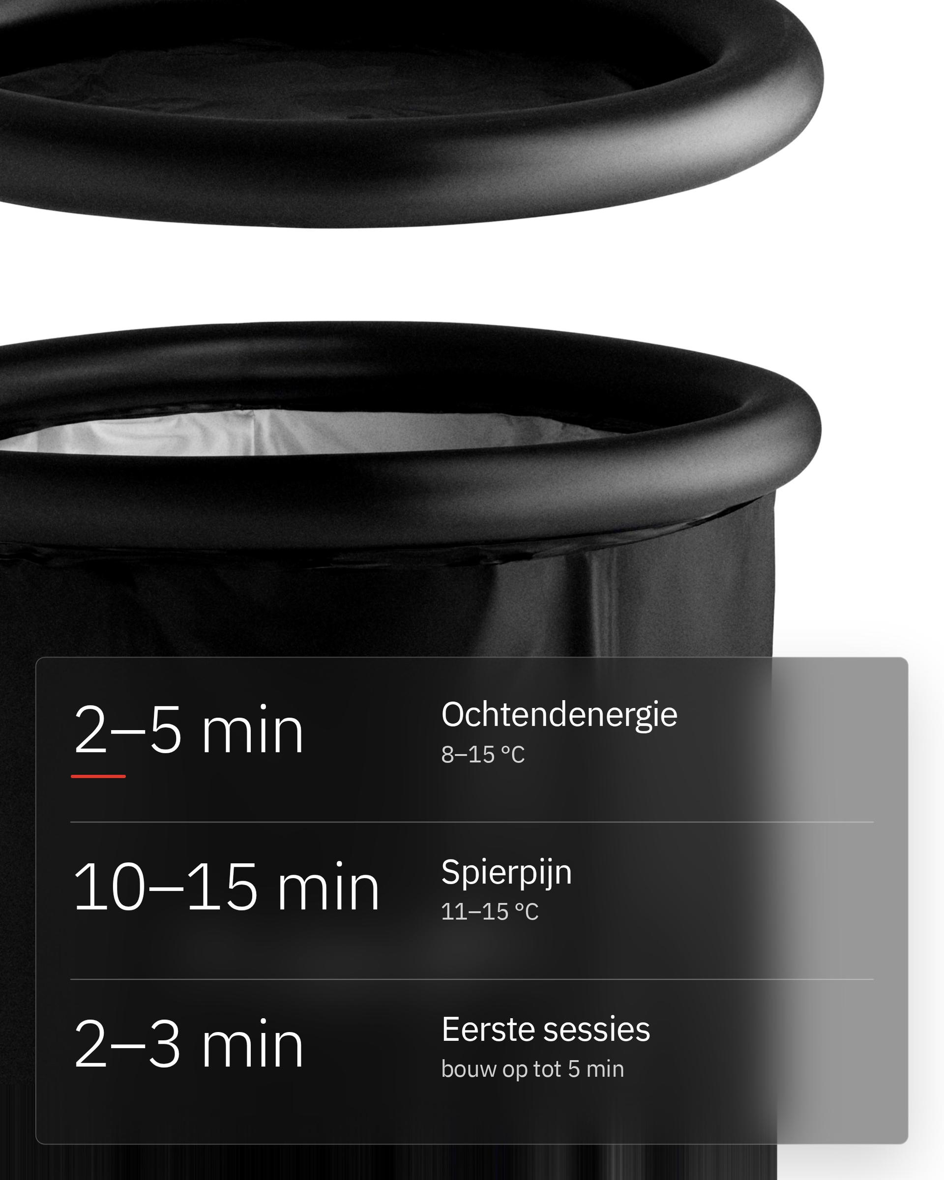 Flowplunge Go, infographic: Tijd en temperatuur