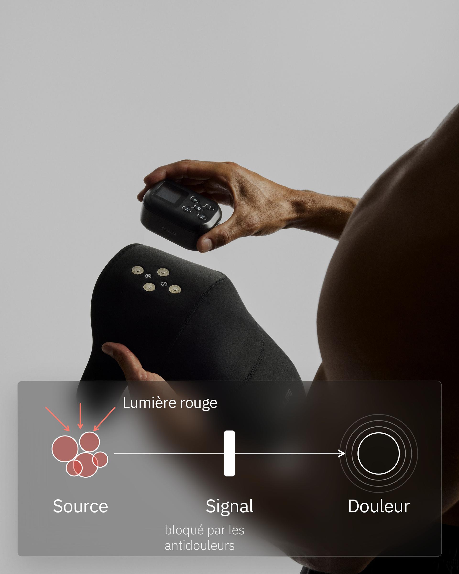 Flowlight Wearables, infographie: Pas un antidouleur