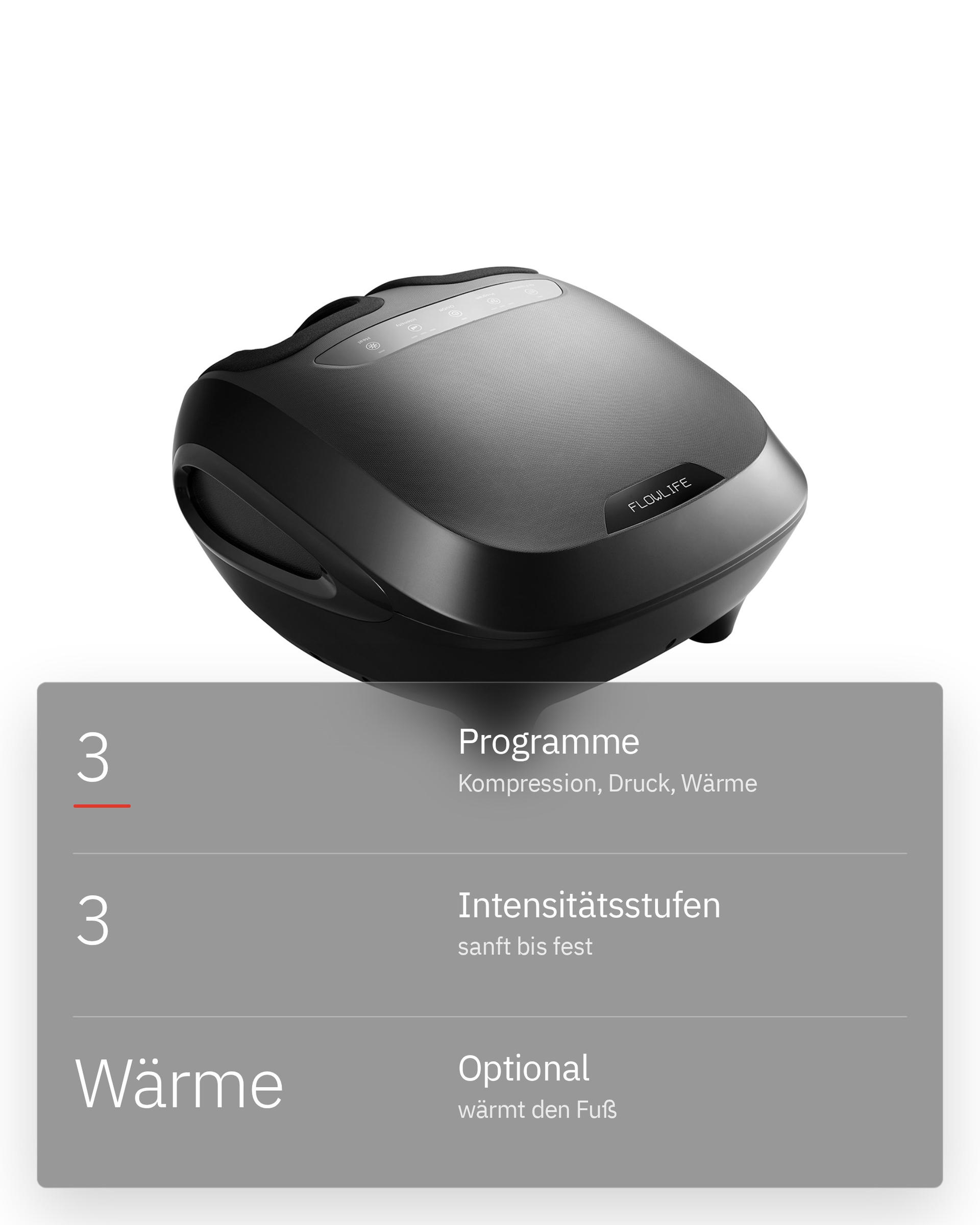 Flowfeet, Infografik: Programme, Intensität und Wärme