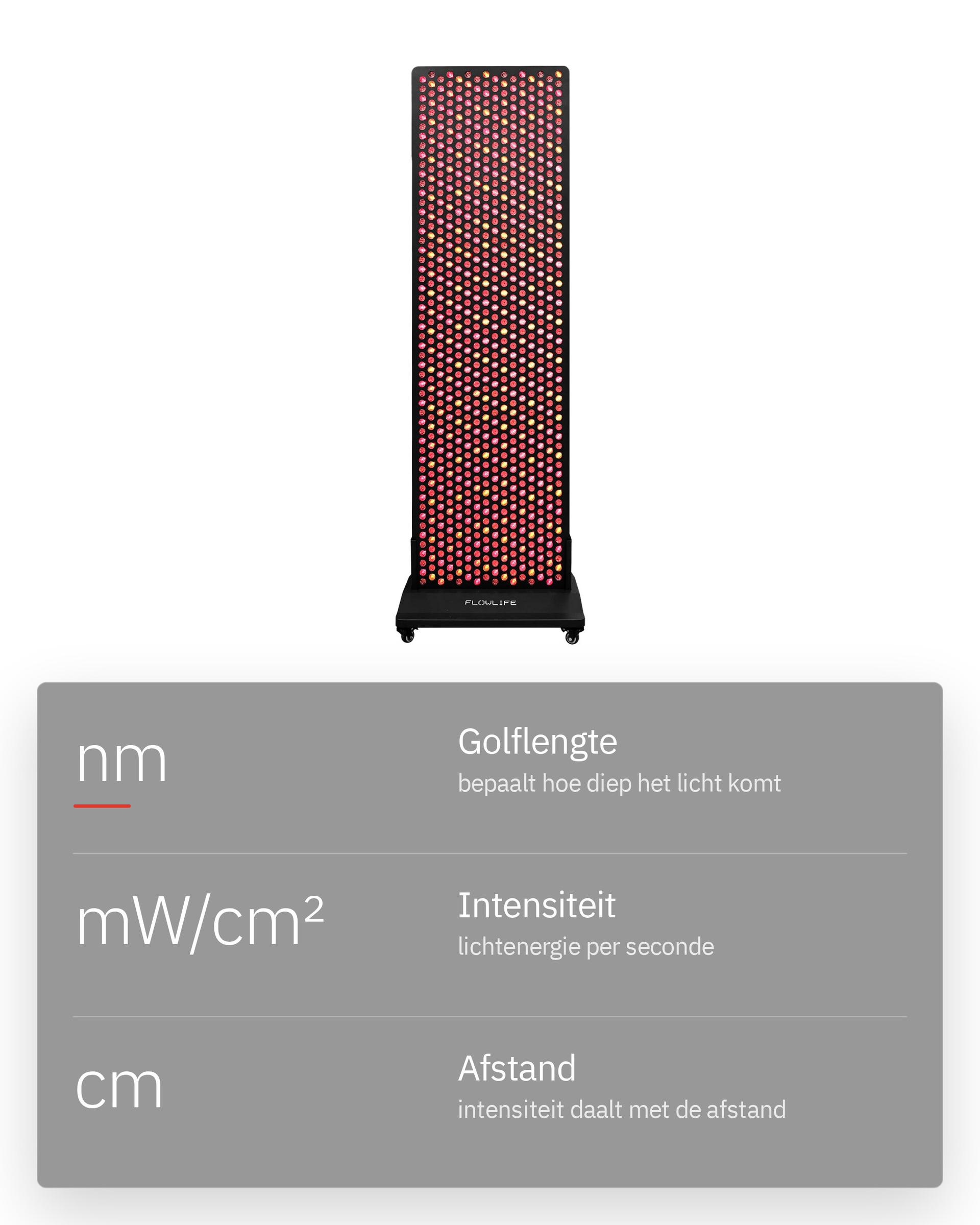 Infographic: Zijn alle roodlichtapparaten hetzelfde?