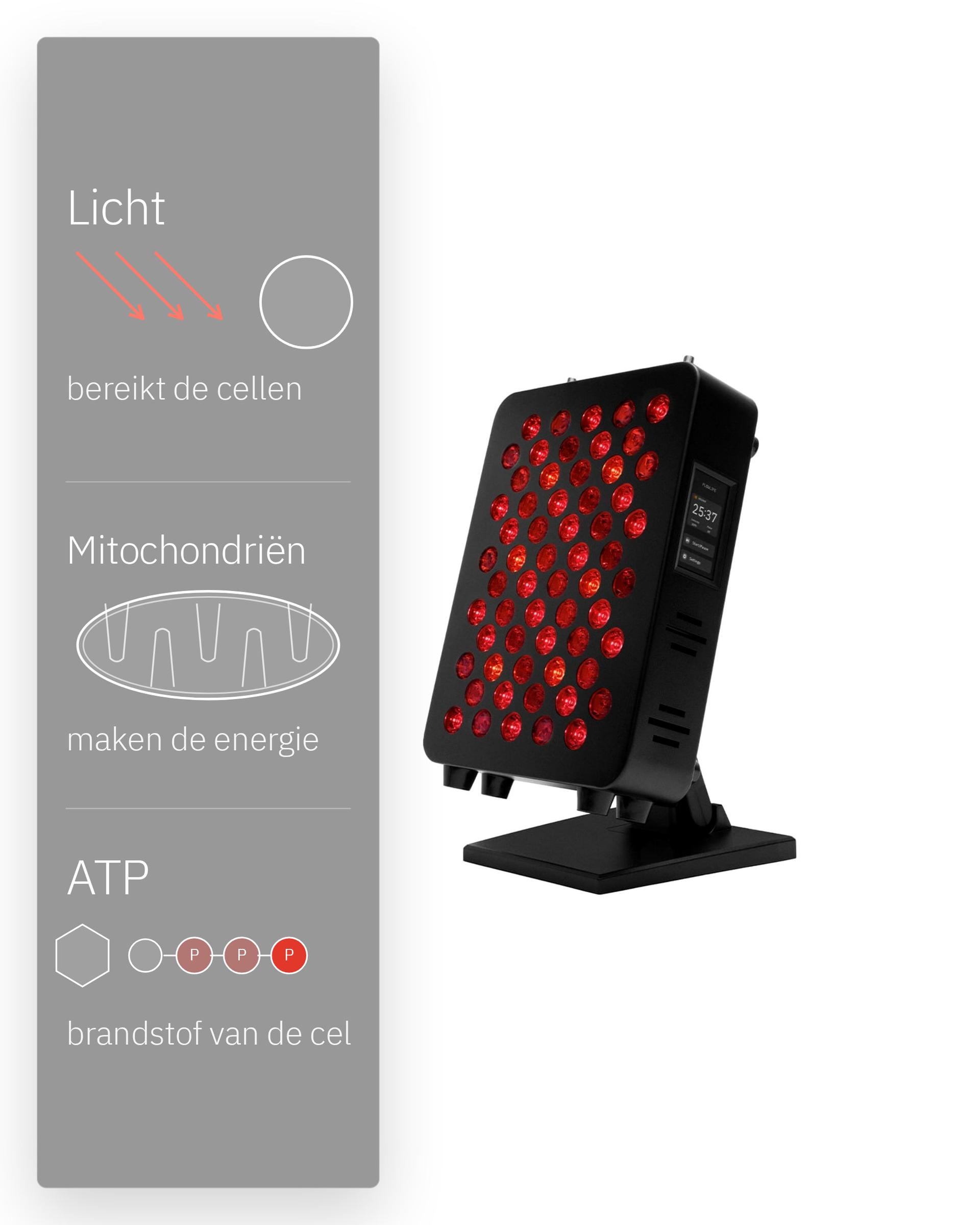 Flowlight Panel 300 Seven Waves, met een afbeelding van licht, mitochondriën en ATP