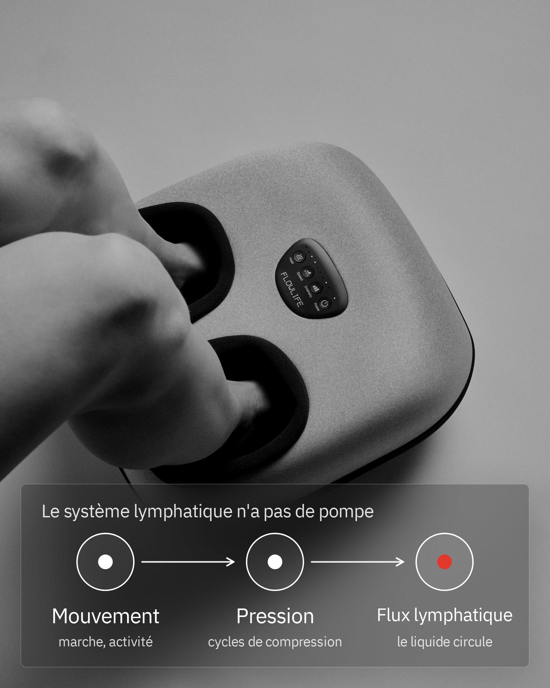 Flowfeet Heat, infographie: Lymphe et pieds plus légers
