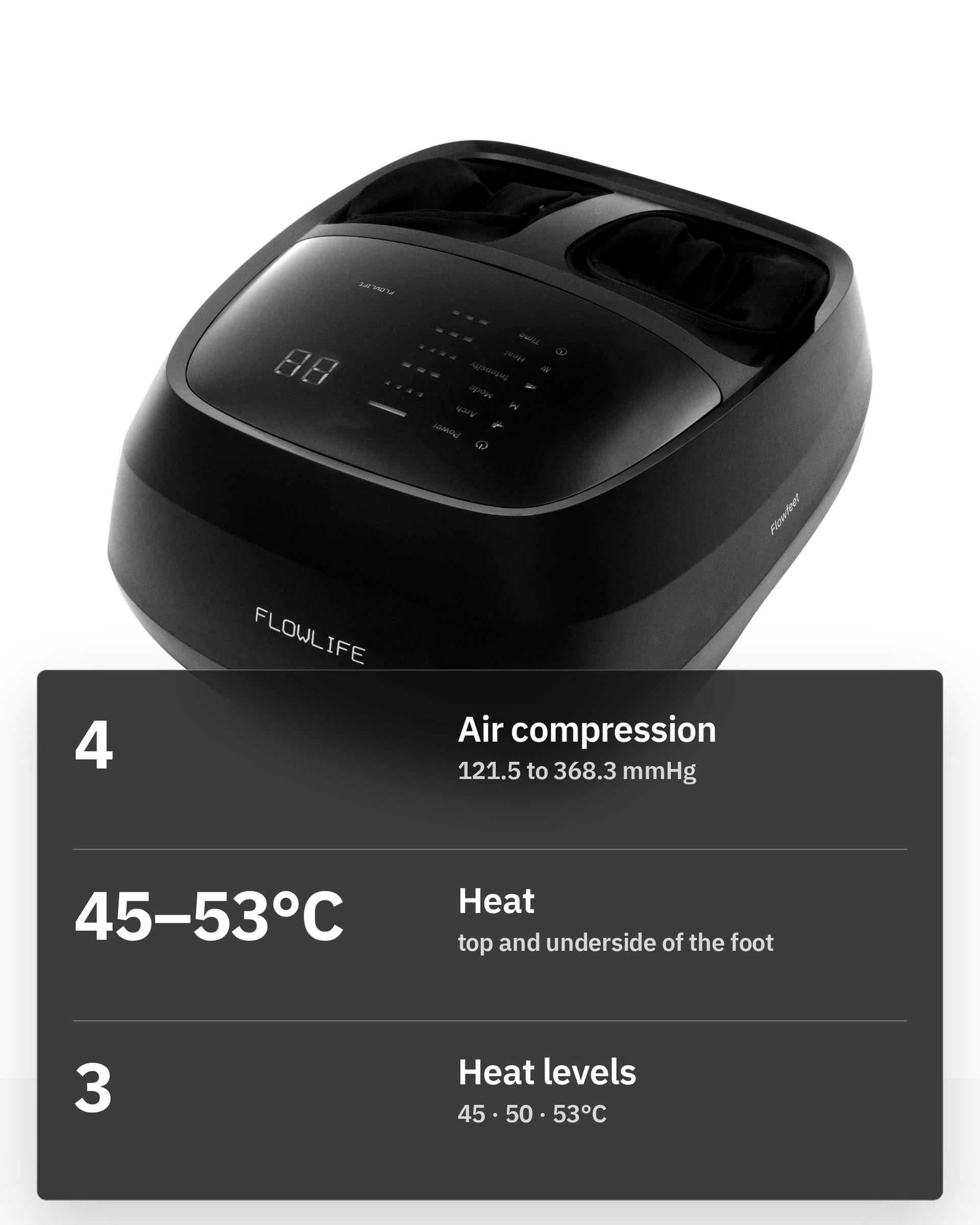 Flowfeet Pro, infographic: Compression and heat