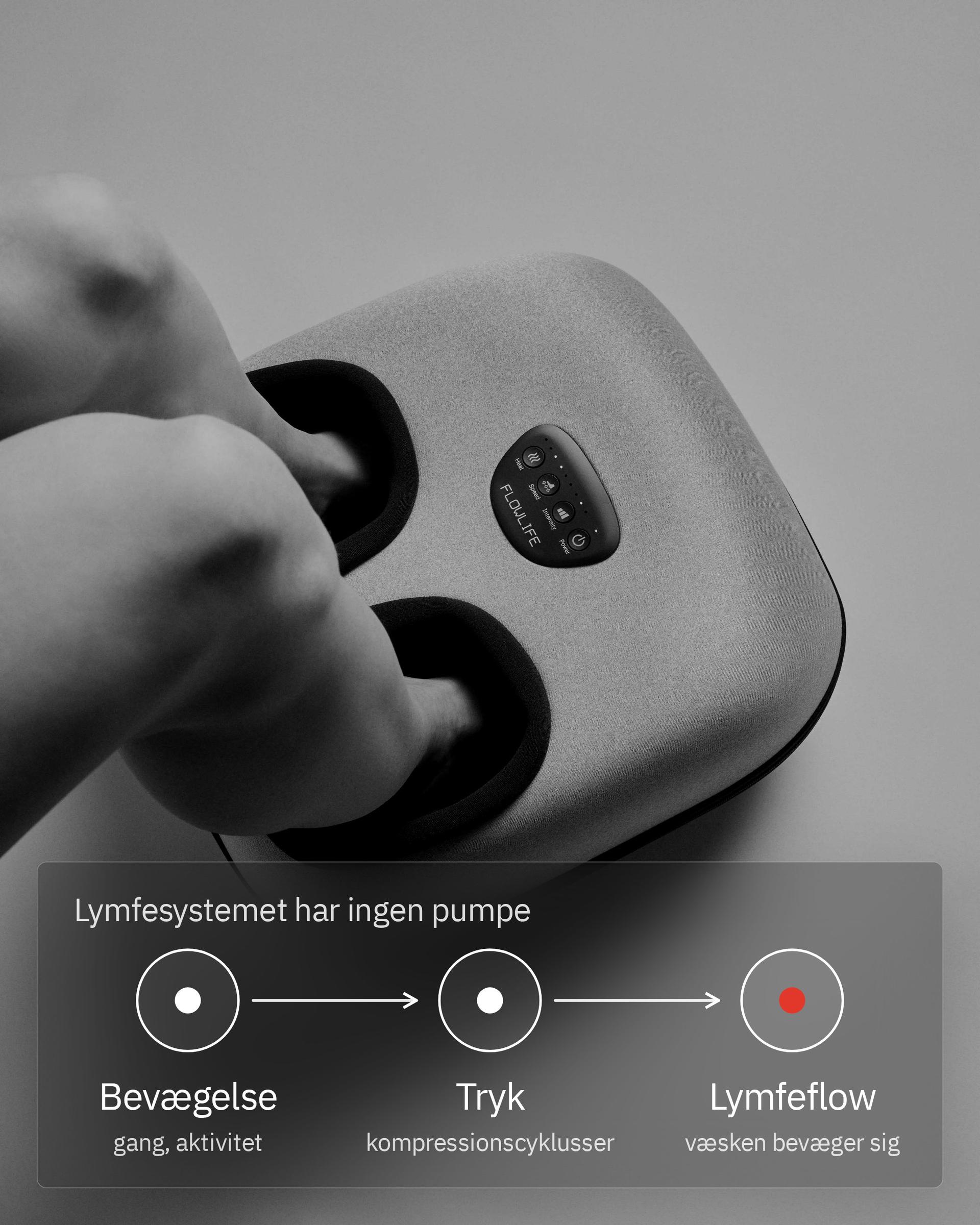Flowfeet Heat, infografik: Lymfe og lettere fødder