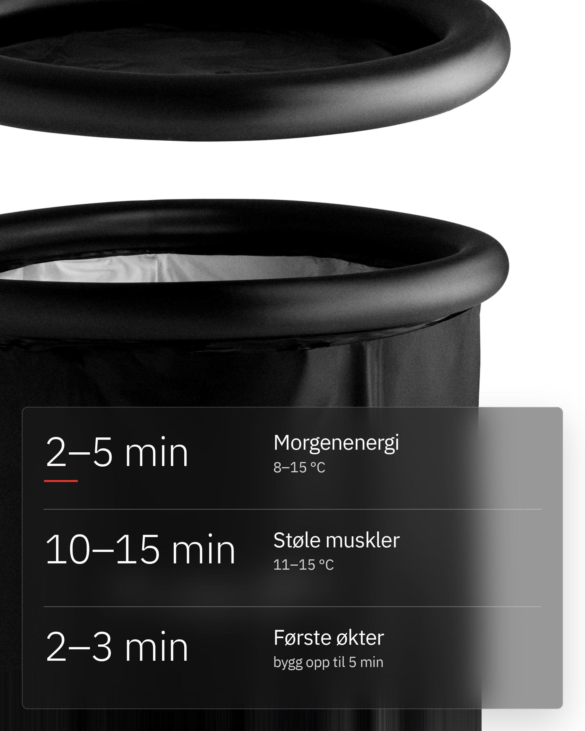 Flowplunge Go, infografikk: Tid og temperatur