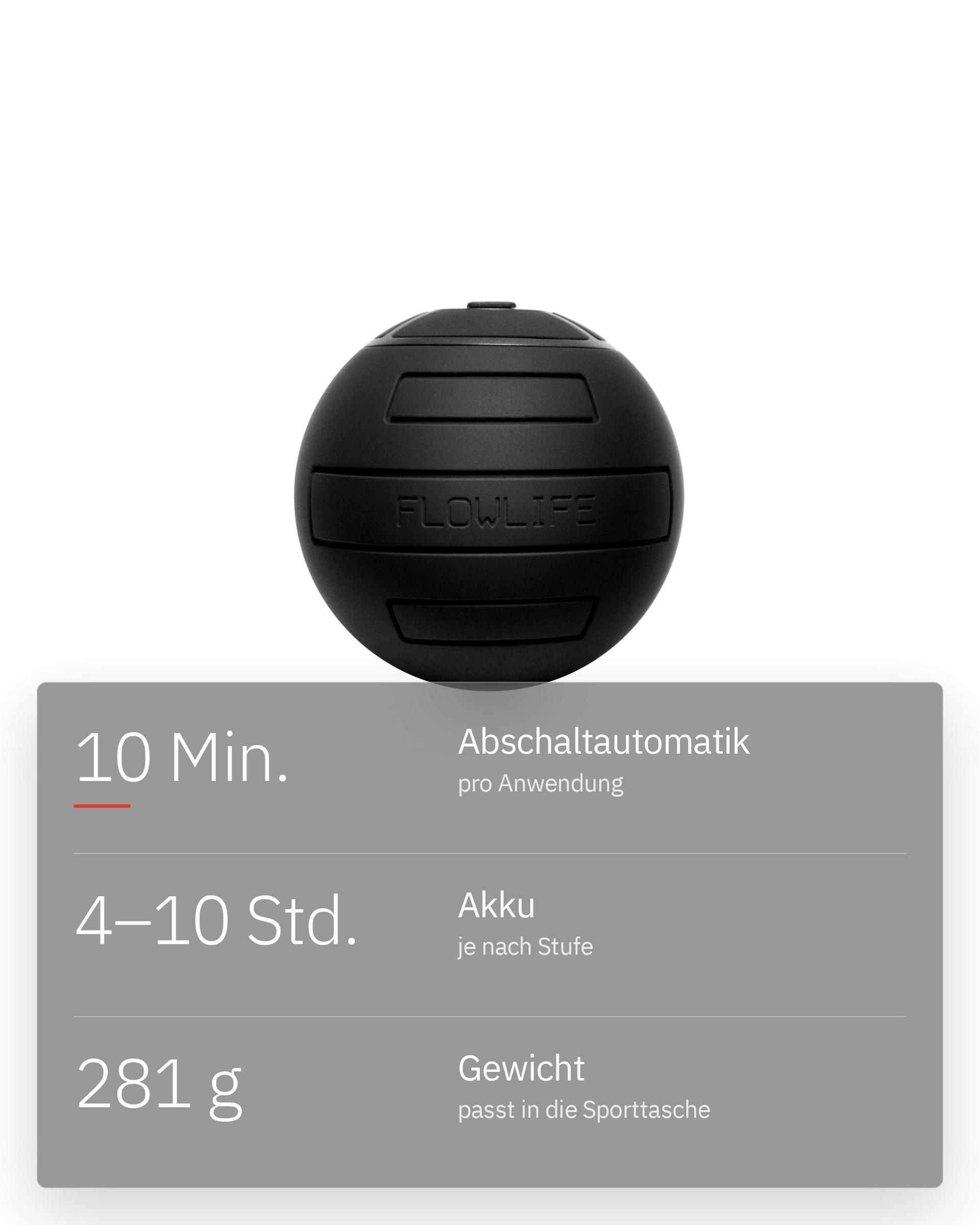 Flowroller Ball Go, Infografik: Rhythmus der Regeneration