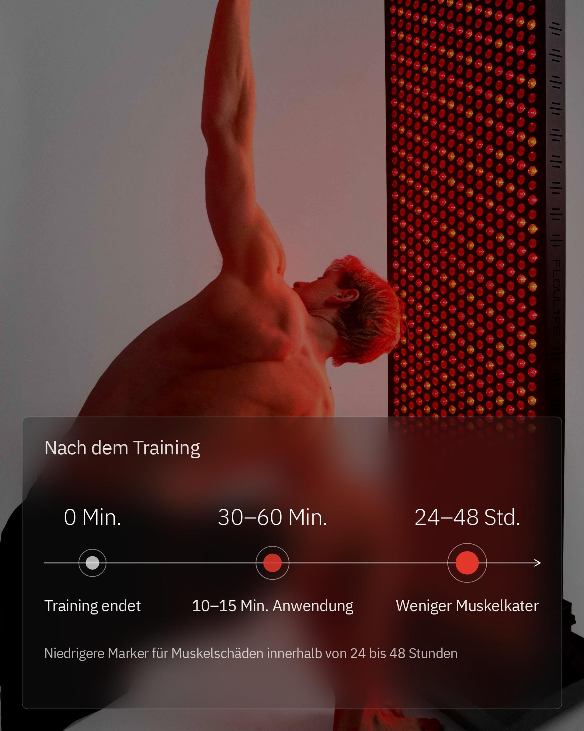 Infografik: Kann Rotlichttherapie bei der Muskelregeneration helfen?