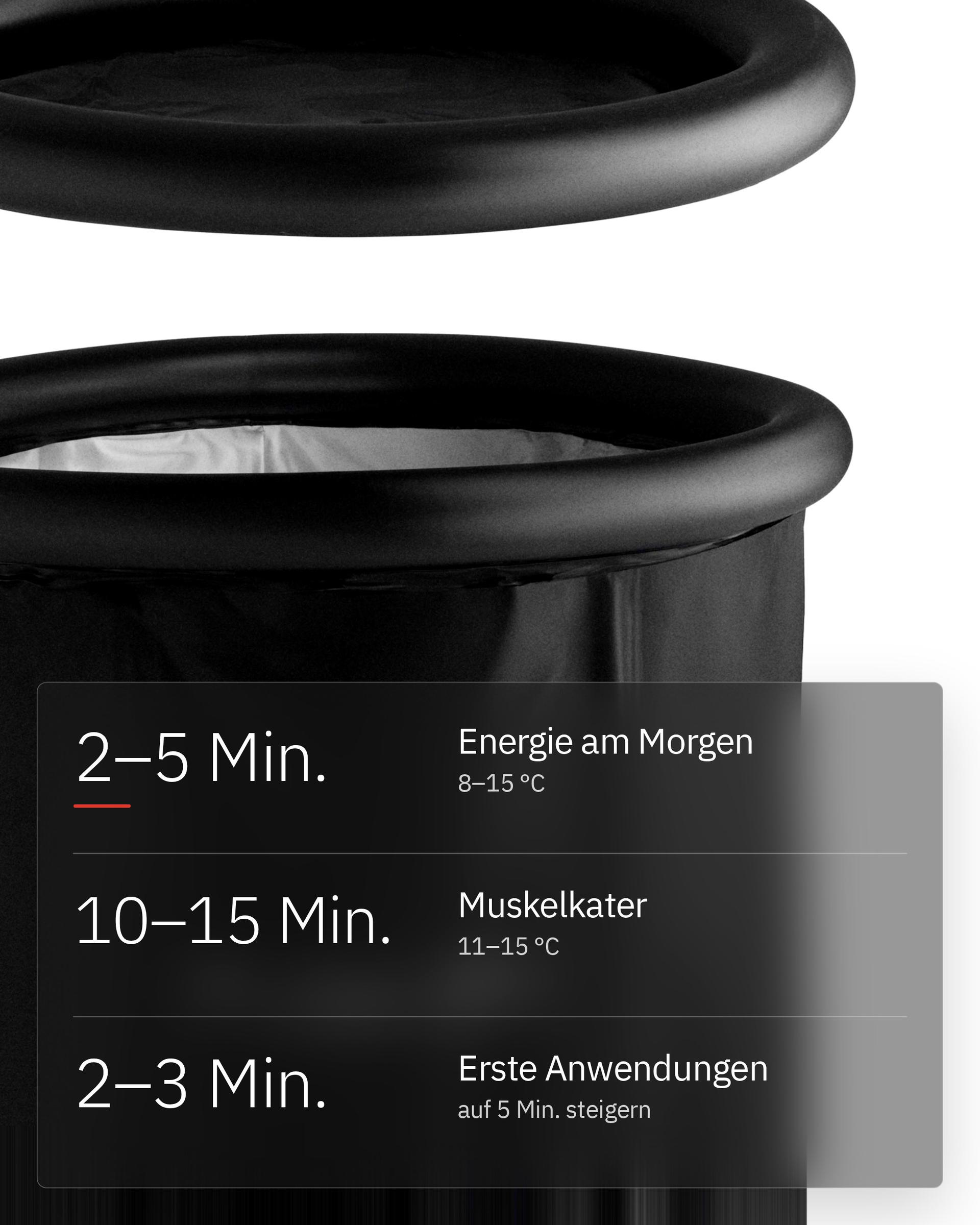 Flowplunge Go, Infografik: Zeit und Temperatur