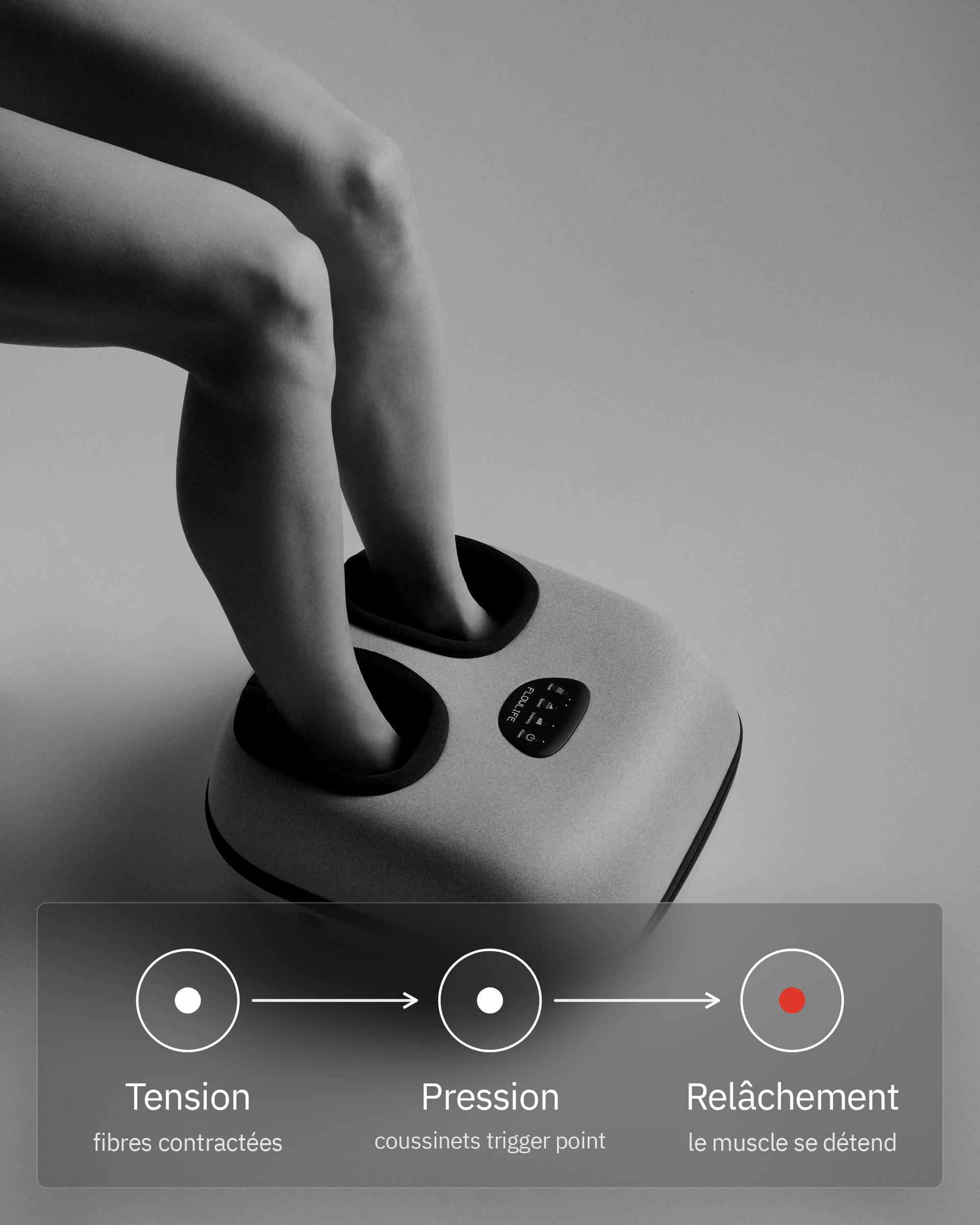 Flowfeet Heat, infographie: Pression sur les points de déclenchement