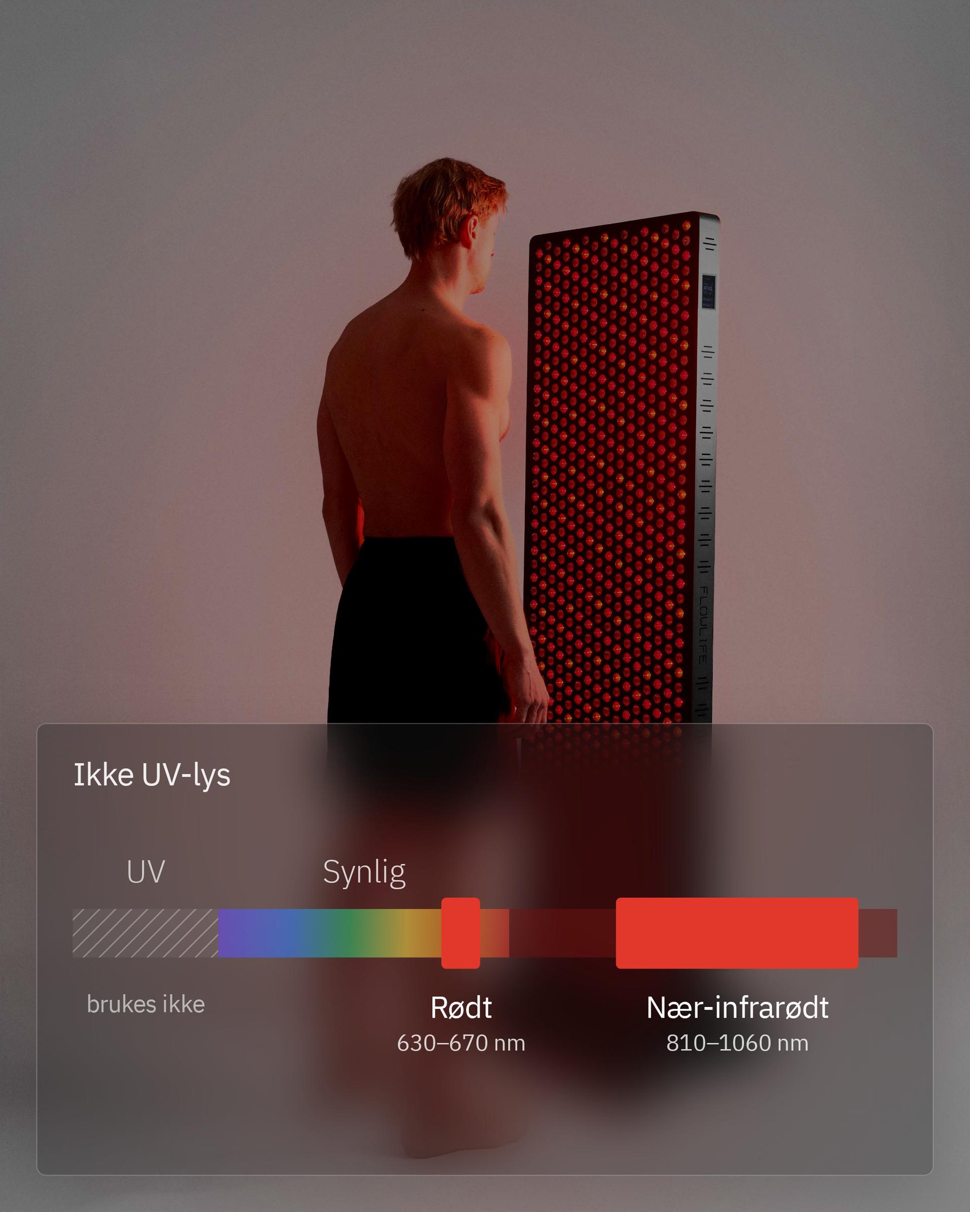 Infografikk: Er rødlysterapi trygt?