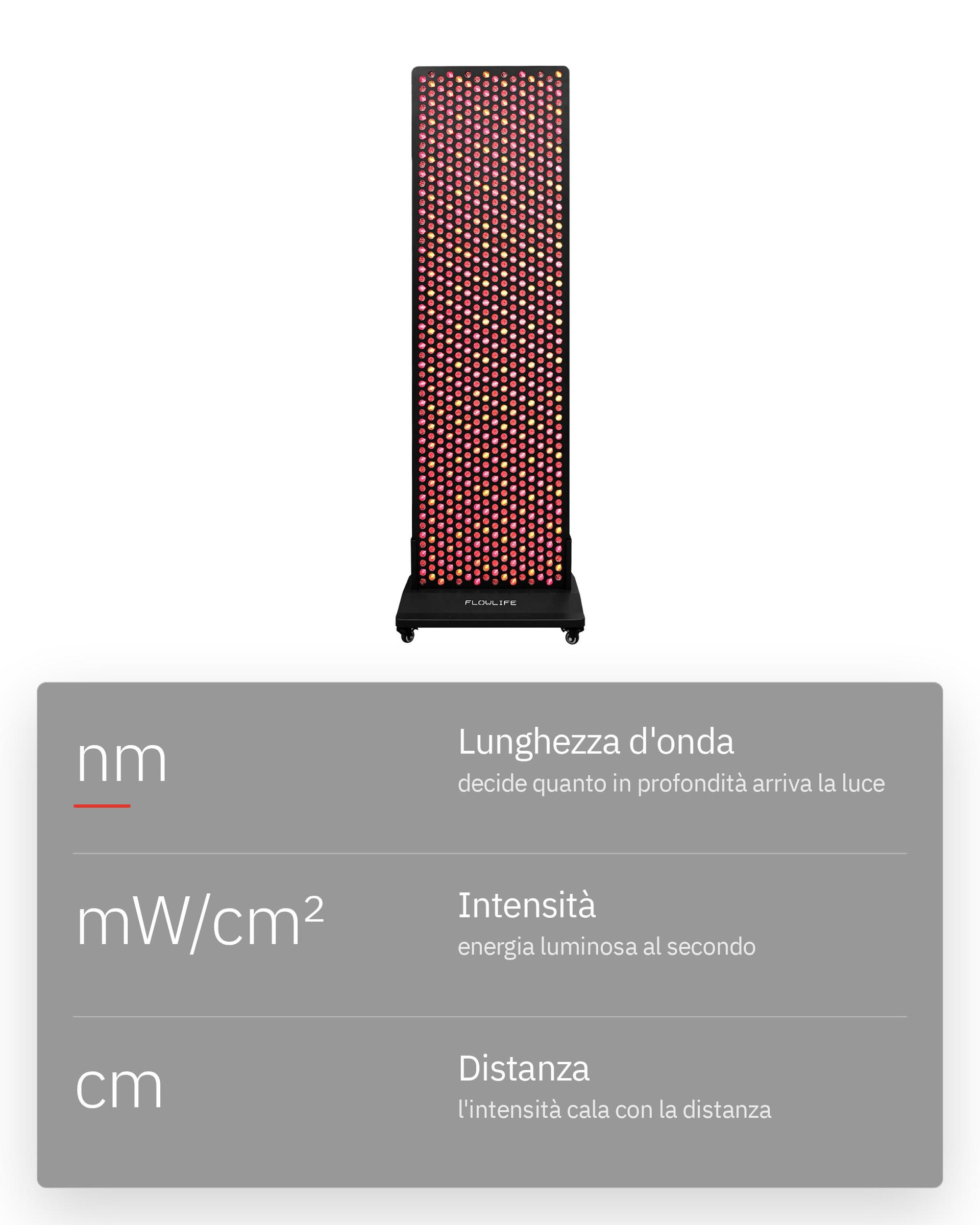 Infografica: Tutti i dispositivi a luce rossa sono uguali?