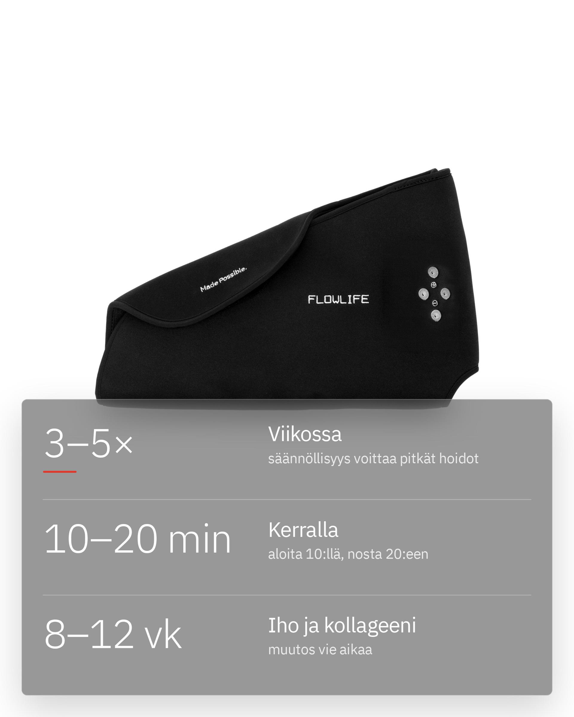 Flowlight Wearable Foot 60 Two Waves, infografiikka: Viikot voittavat minuutit