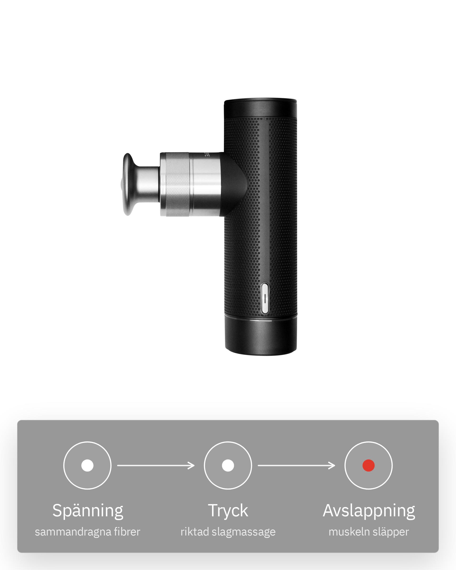 Flowgun ONE, infografik: Släpper spänningar