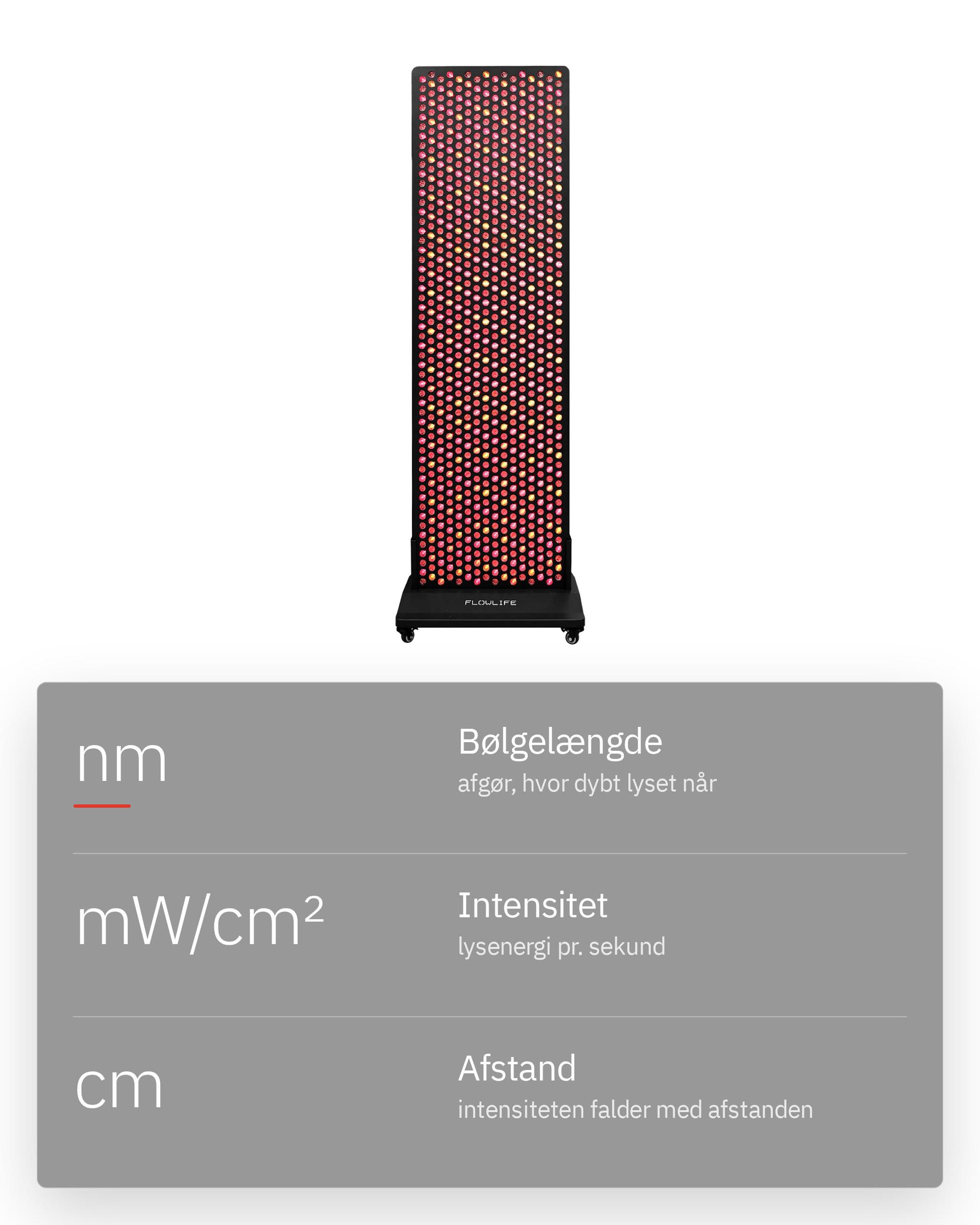 Infografik: Er alle rødlysapparater ens?