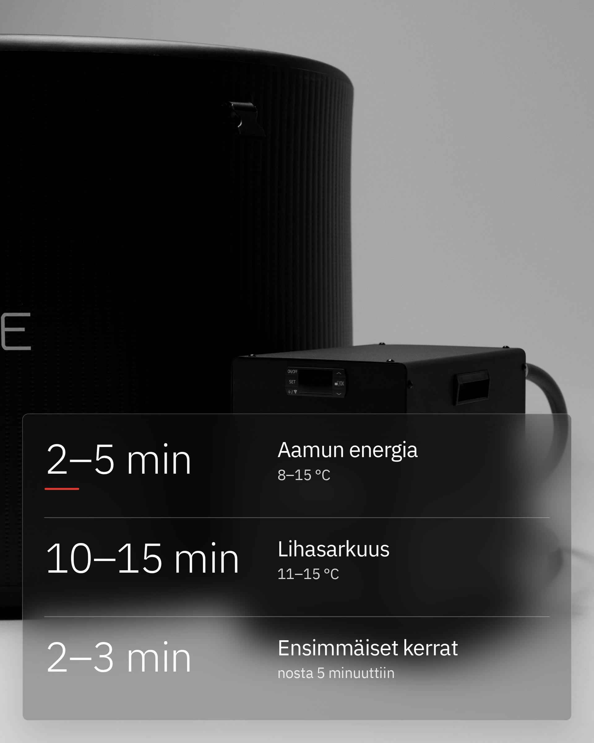 Flowplunge Pro + Flowchiller 780W, infografiikka: Aika ja lämpötila