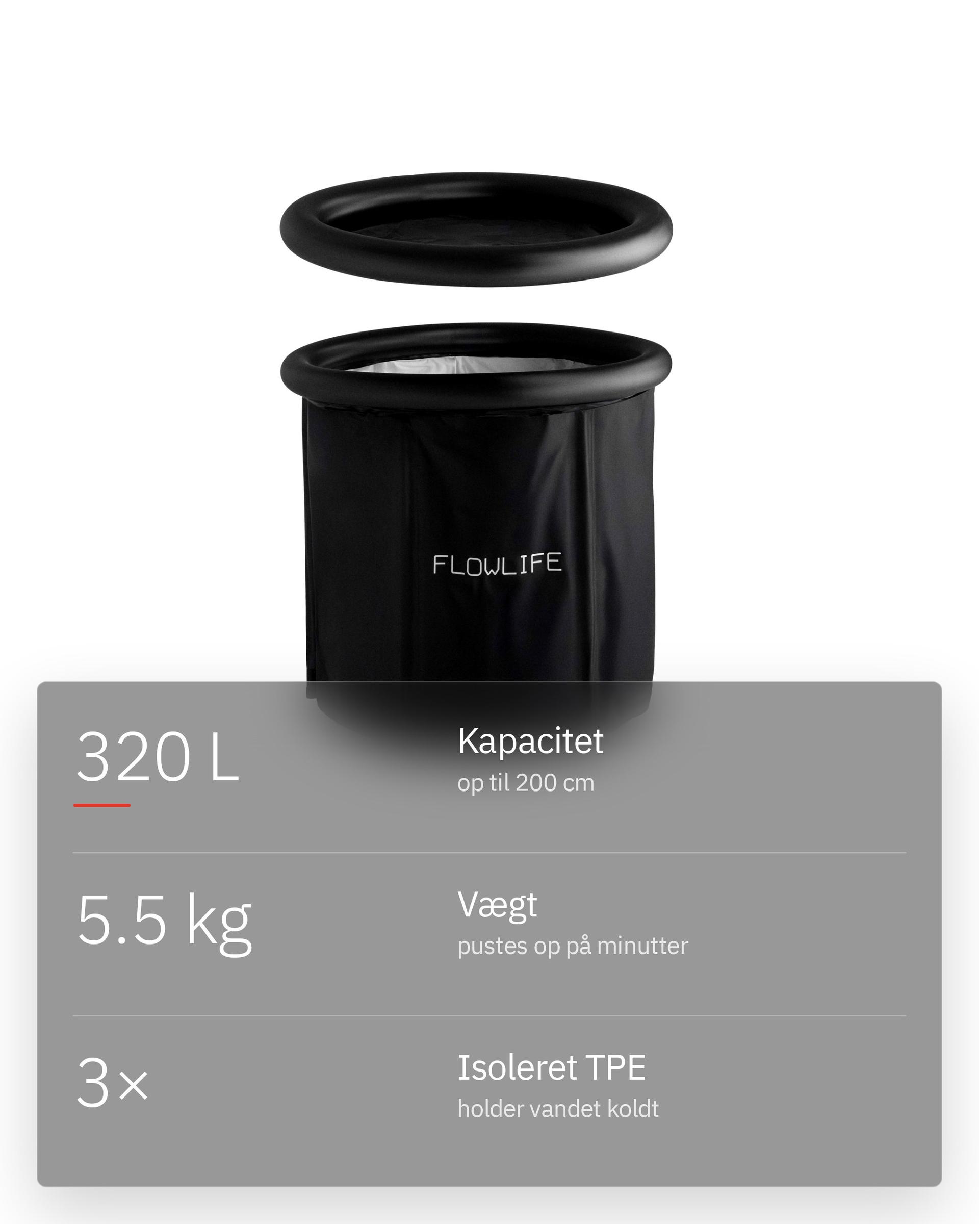 Flowplunge Go, infografik: Let og hurtig at sætte op