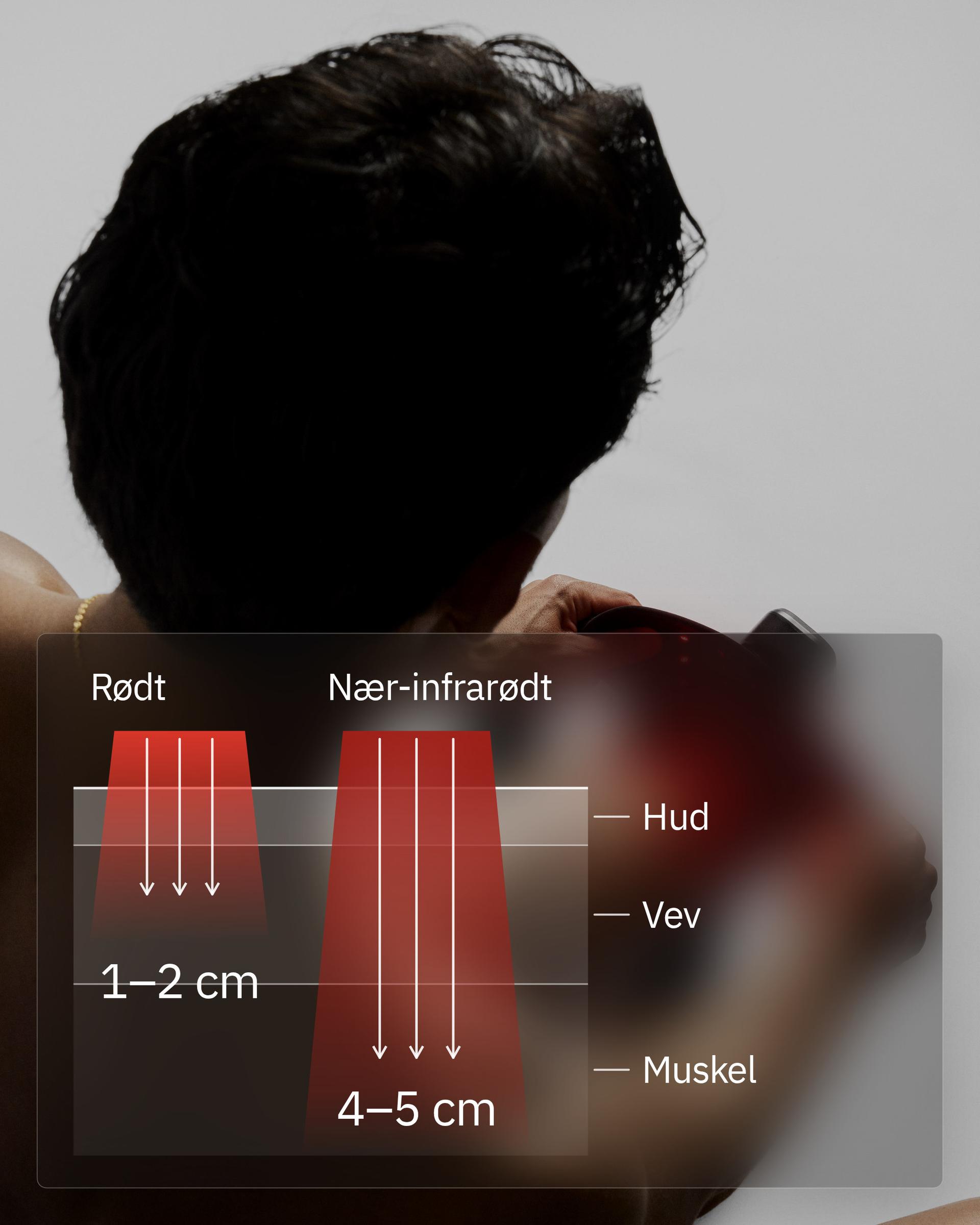 Flowlight Wearables, infografikk: Det når dypere