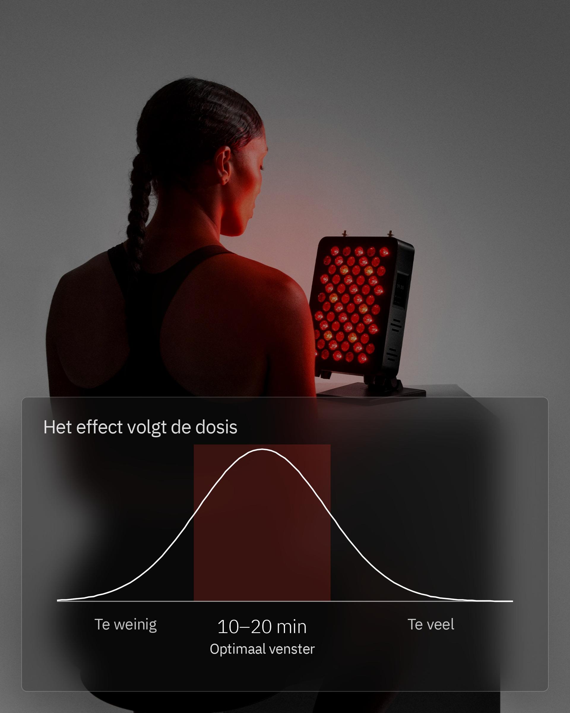 Infographic: Hoe vaak moet roodlichttherapie worden gebruikt?