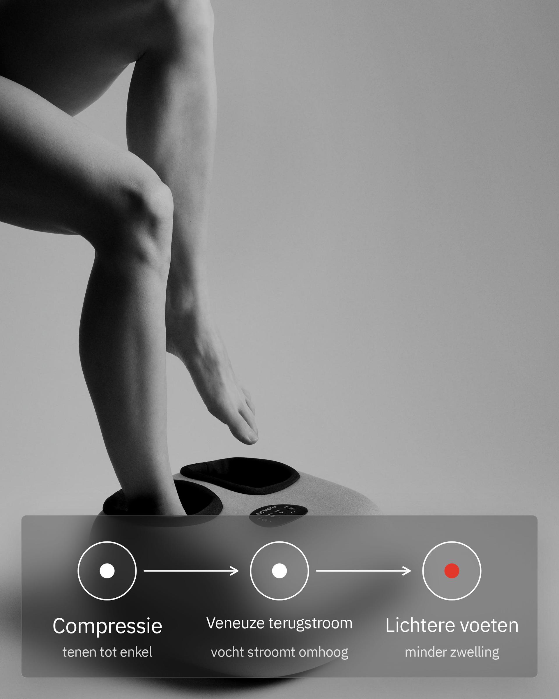 Flowfeet Heat, infographic: Compressie vanaf de tenen omhoog