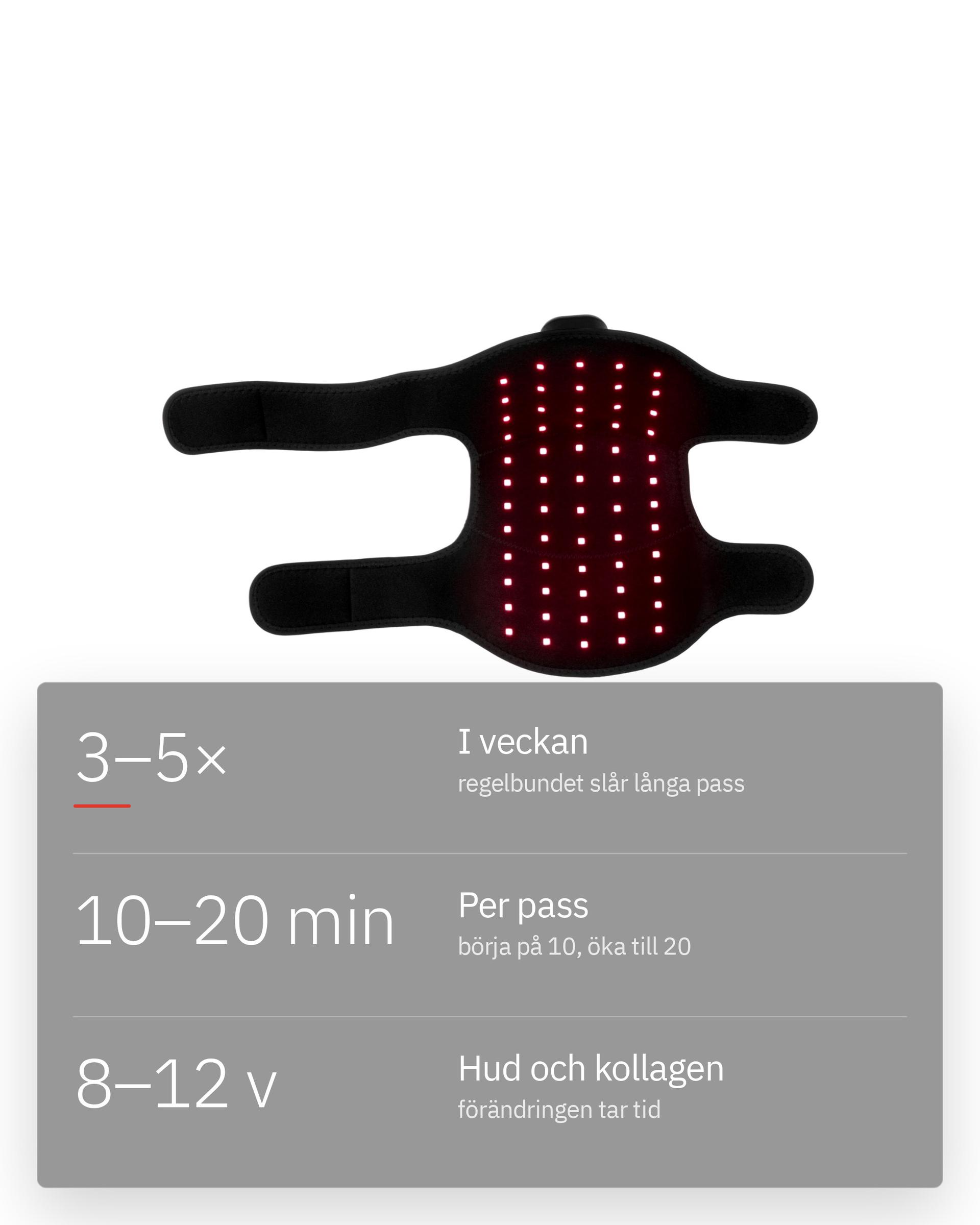 Flowlight Wearables, infografik: Veckor slår minuter