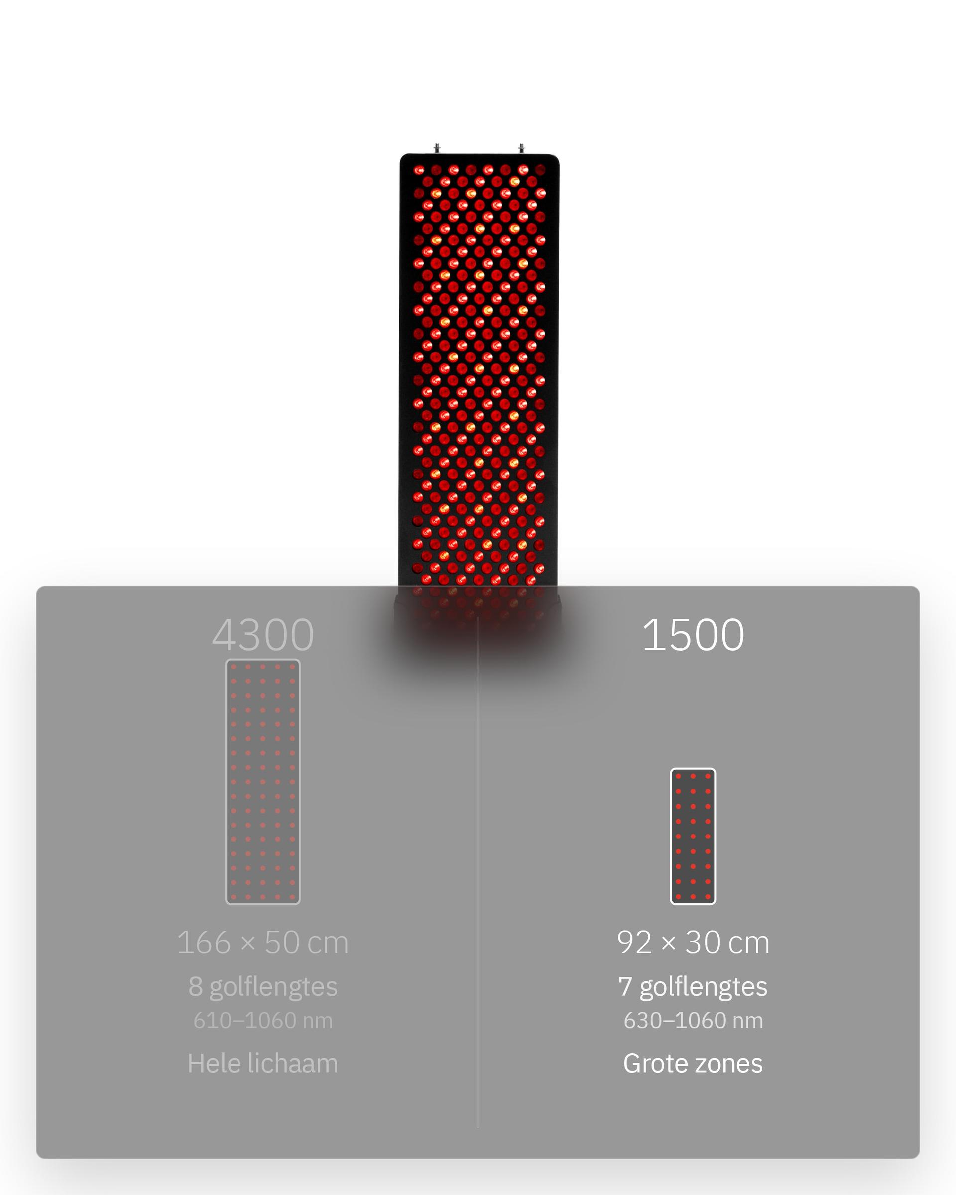 Flowlight Panel 1500 Seven Waves, infographic: 4300 of 1500