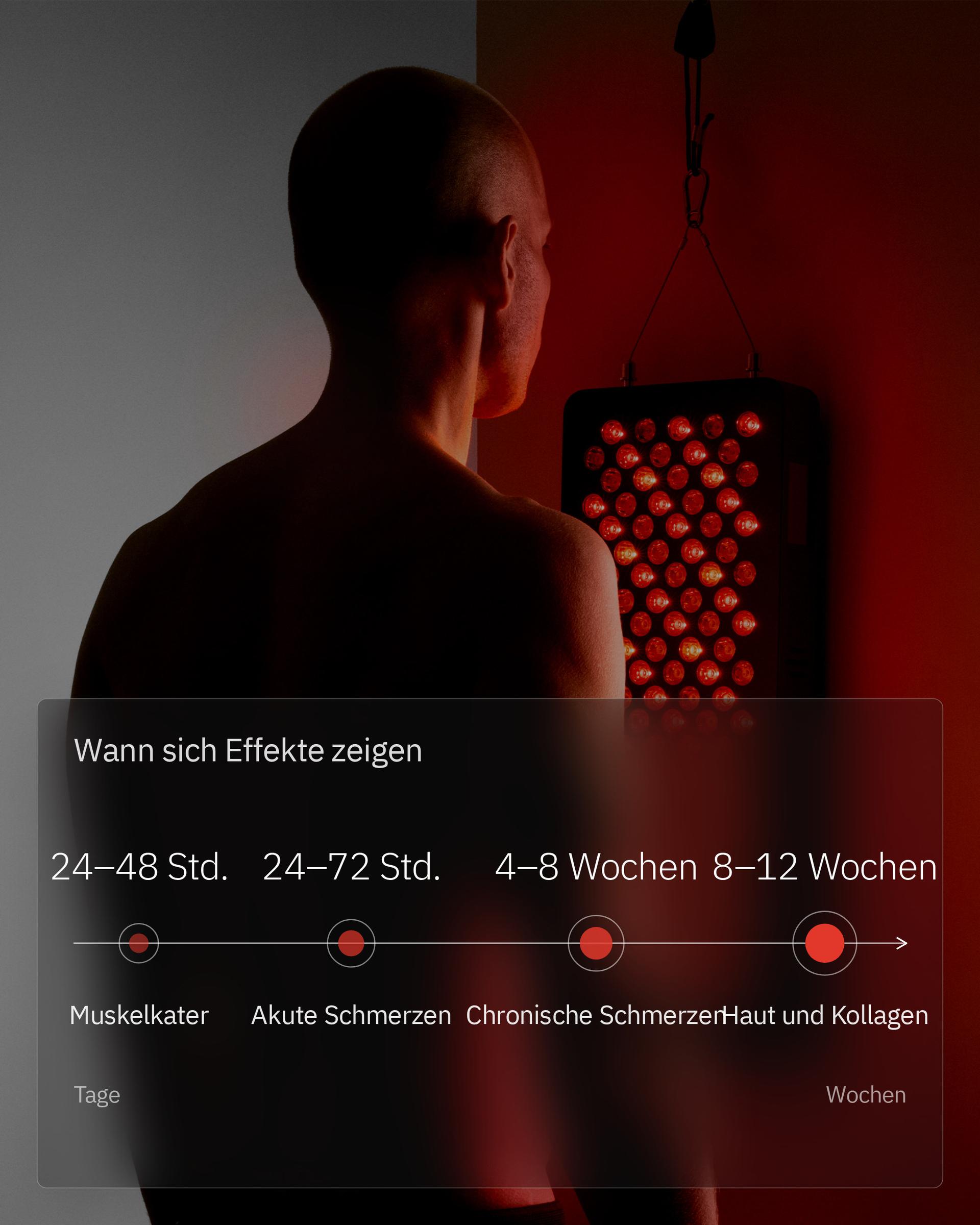Infografik: Wie schnell wirkt Rotlichttherapie?