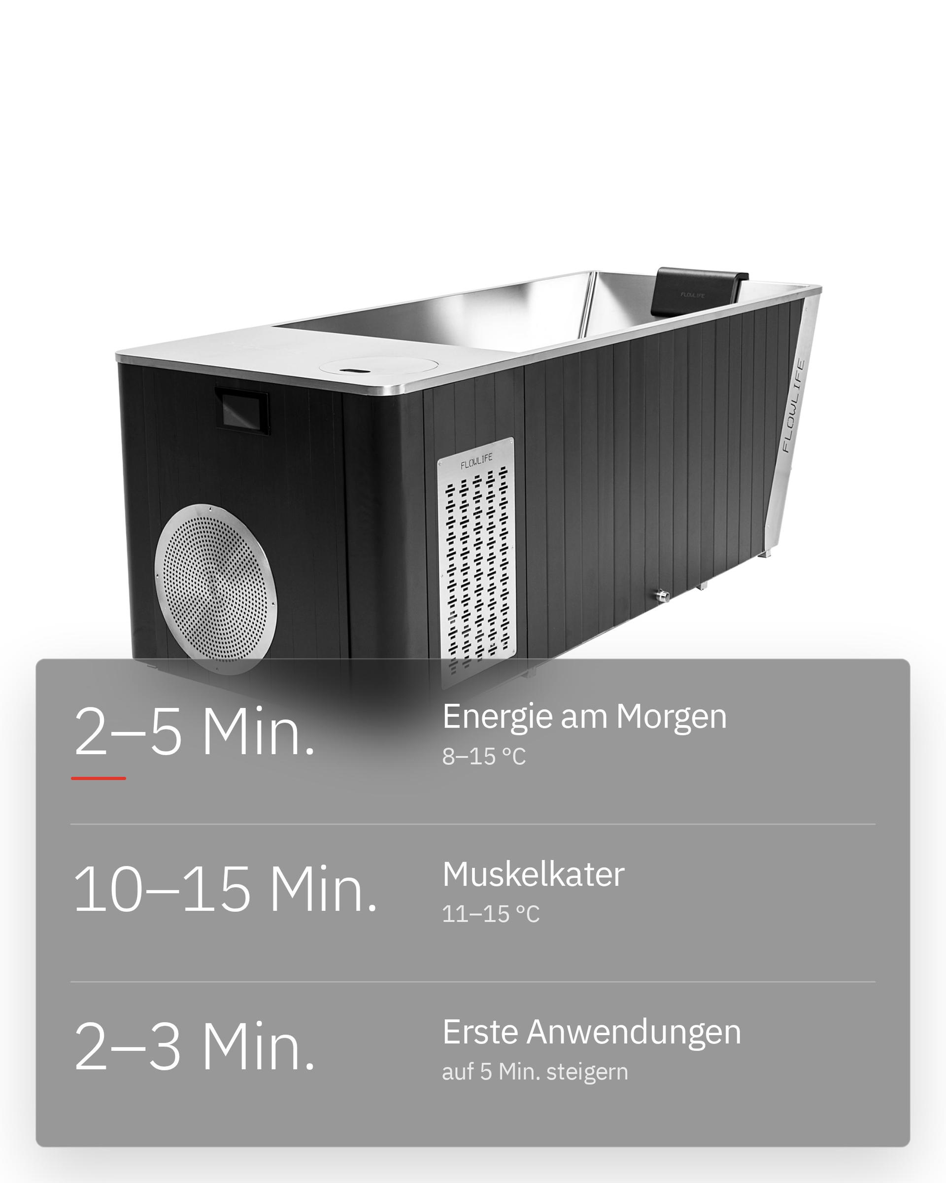 Flowplunge Elite Solo, Infografik: Zeit und Temperatur
