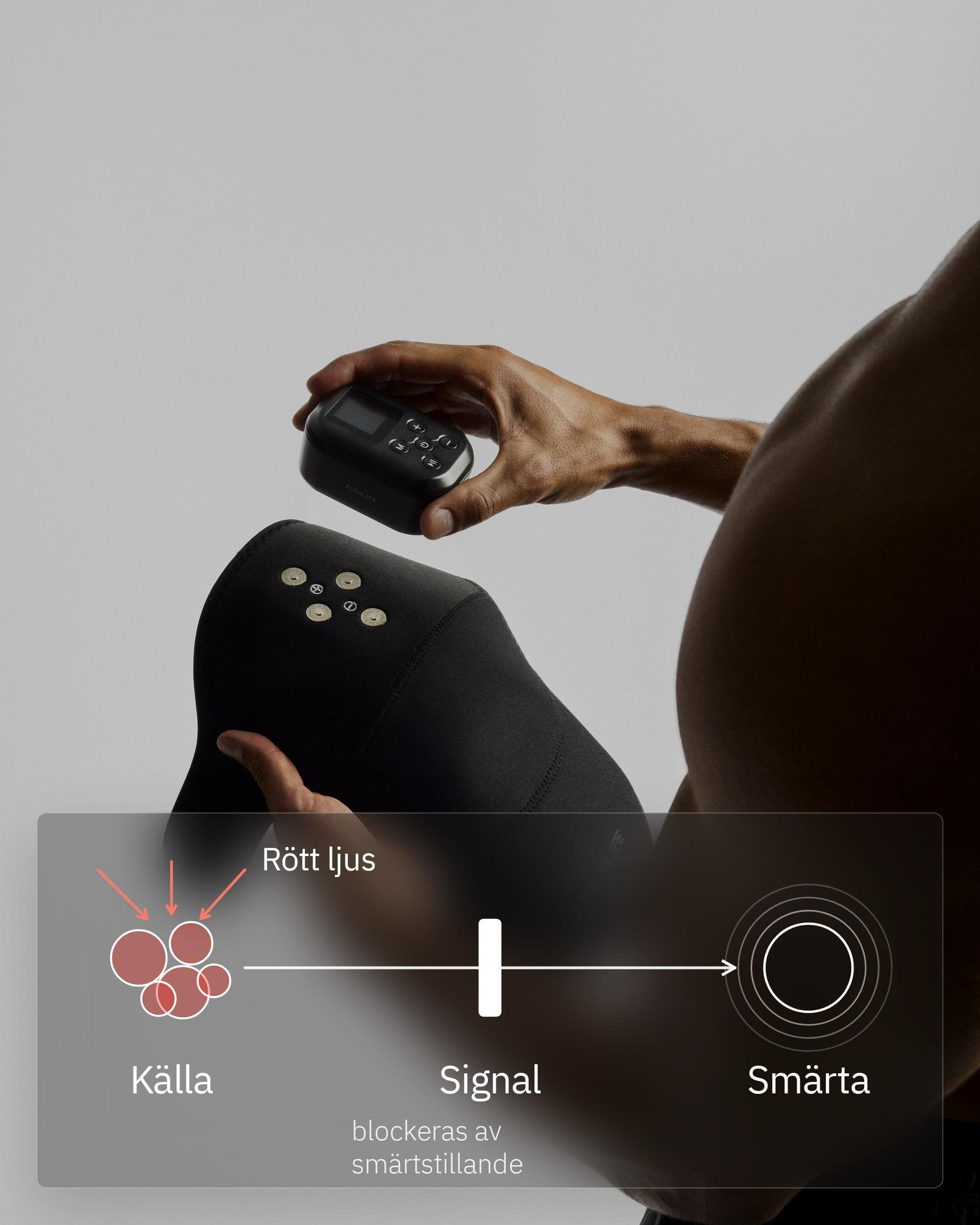Flowlight Wearables, infografik: Inte ett smärtstillande