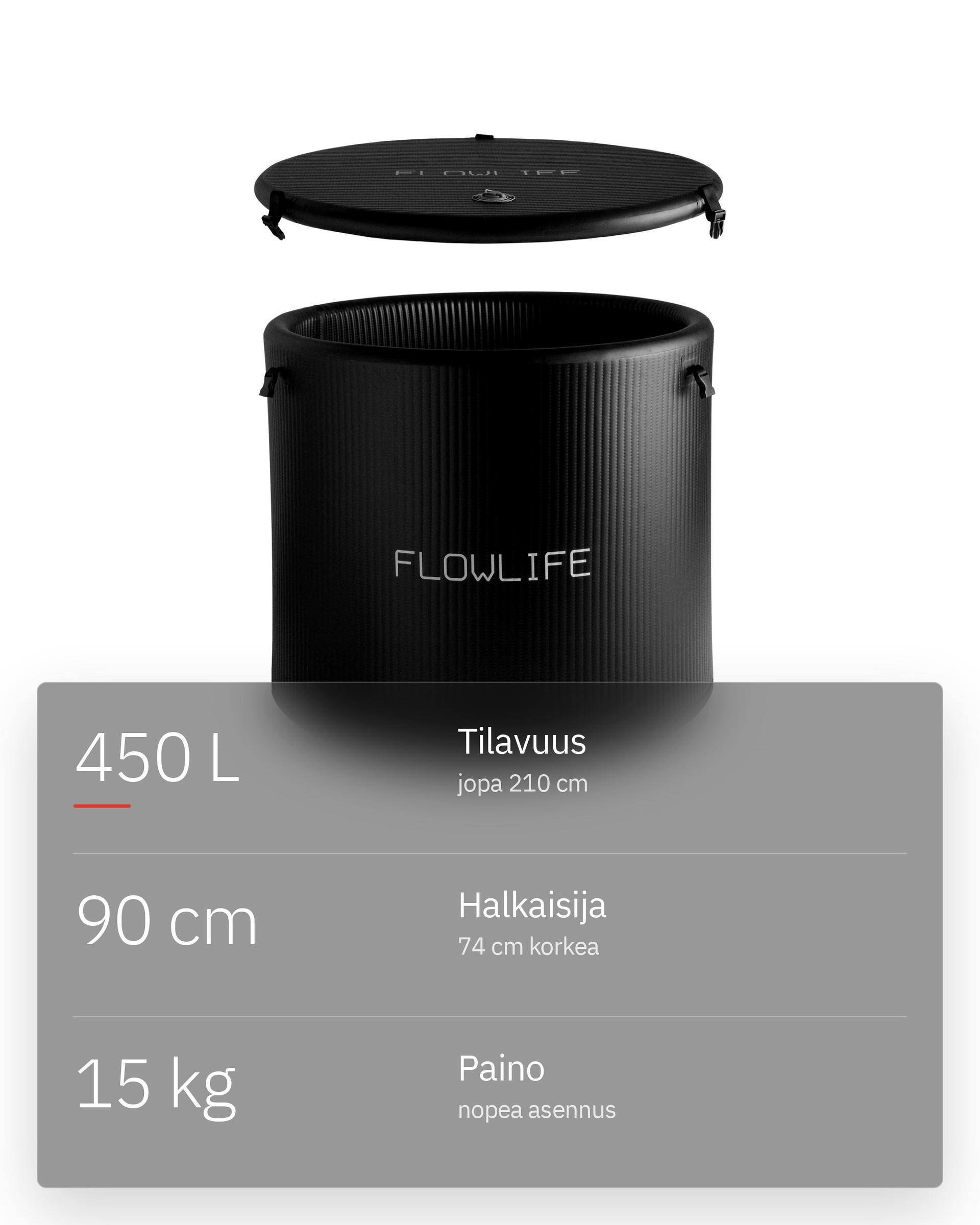 Flowplunge Pro, infografiikka: Tilaa koko kehon upotukseen