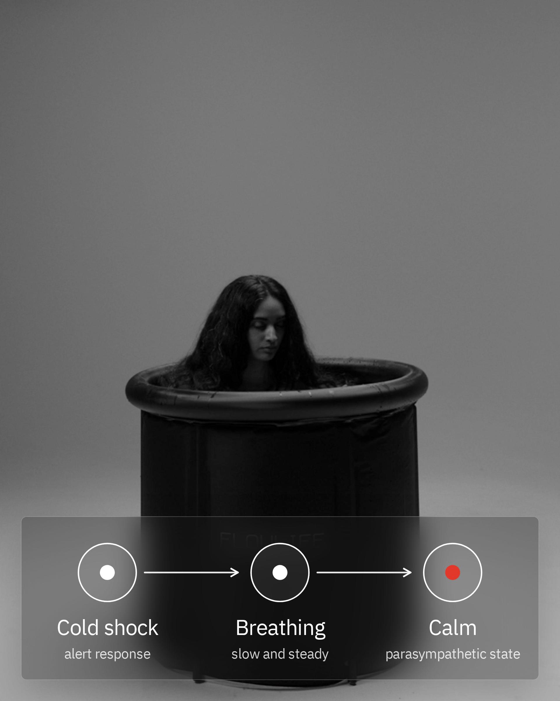 Flowplunge Go, infographic: Calms the nervous system