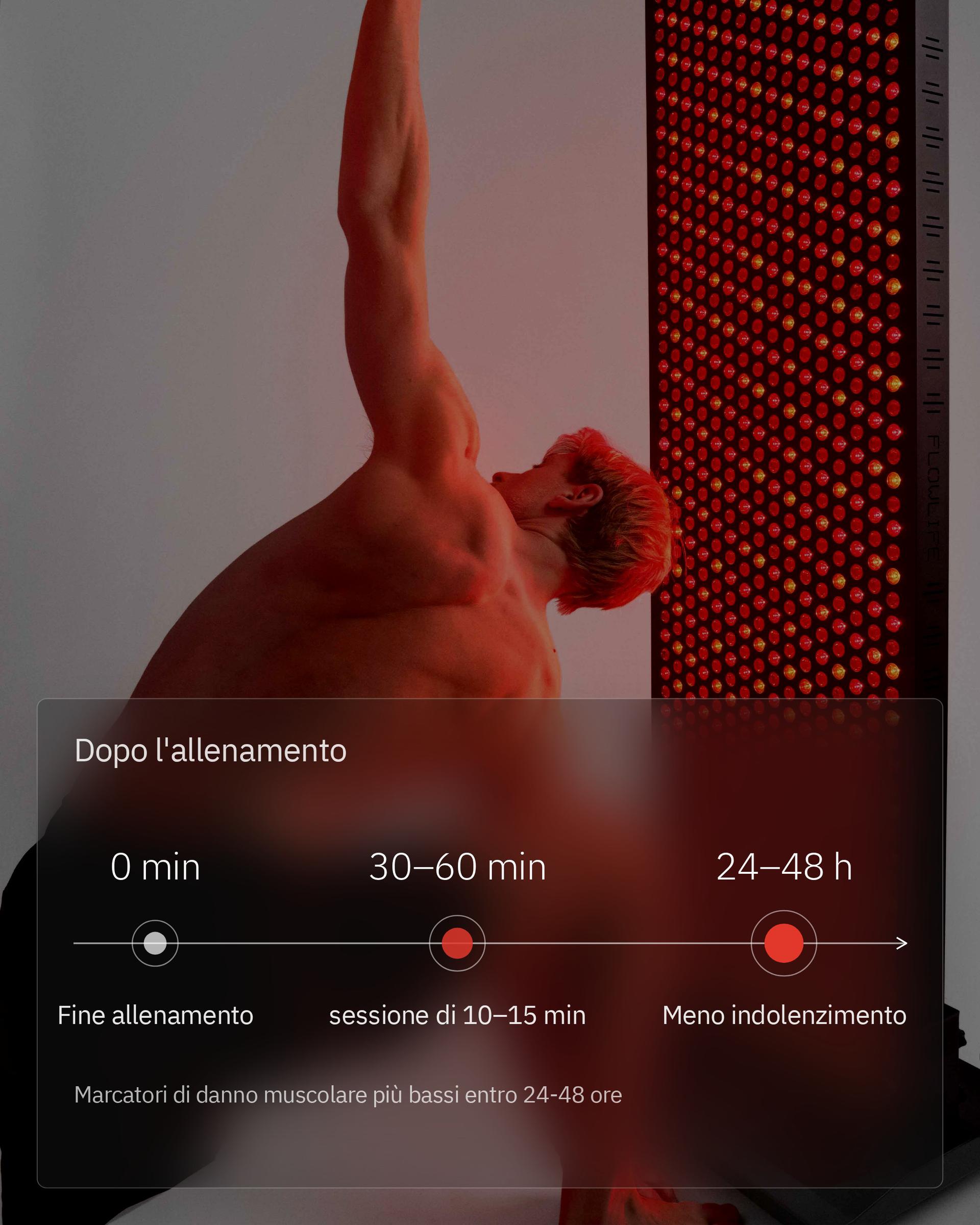 Infografica: La terapia a luce rossa può aiutare nel recupero muscolare?
