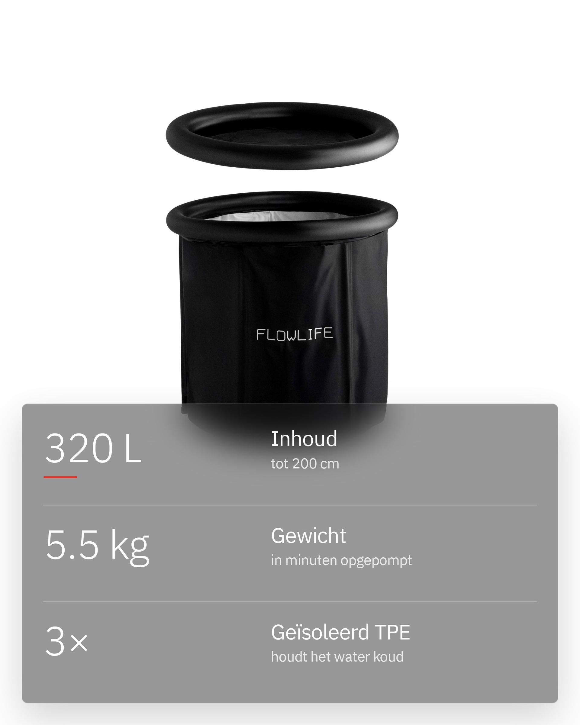 Flowplunge Go, infographic: Licht en snel opgezet