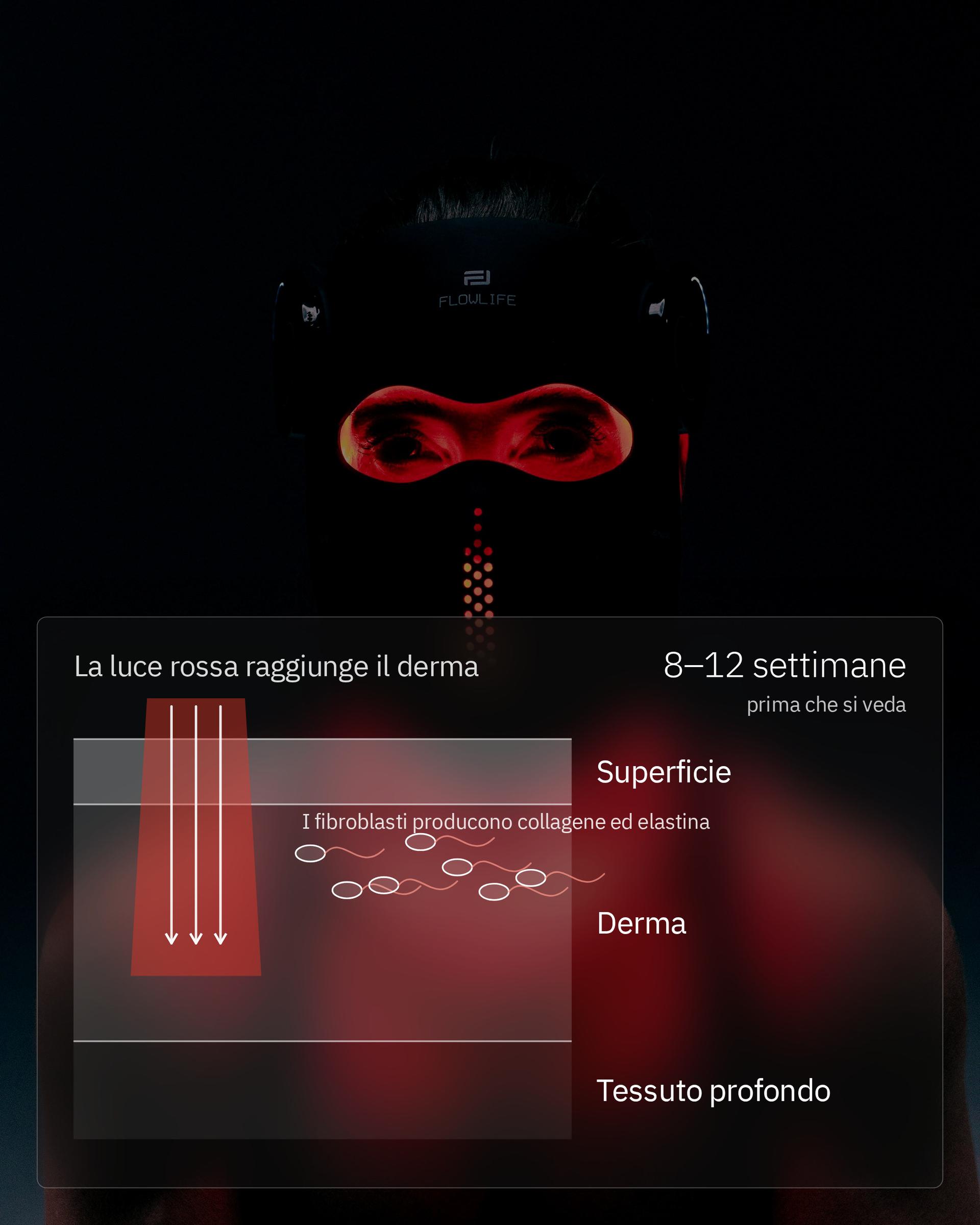 Infografica: La terapia a luce rossa può migliorare pelle e collagene?