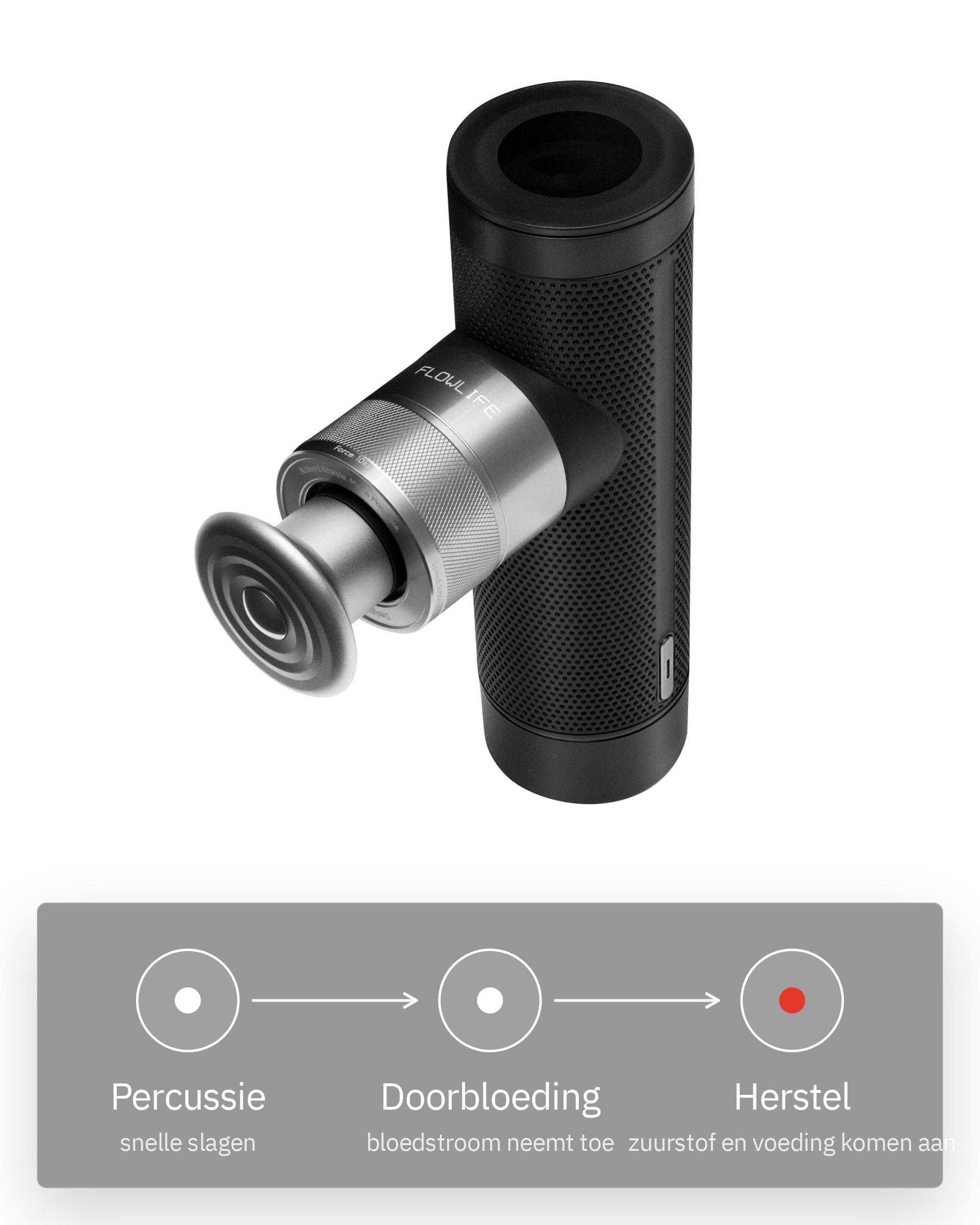 Flowgun ONE, infographic: Meer doorbloeding