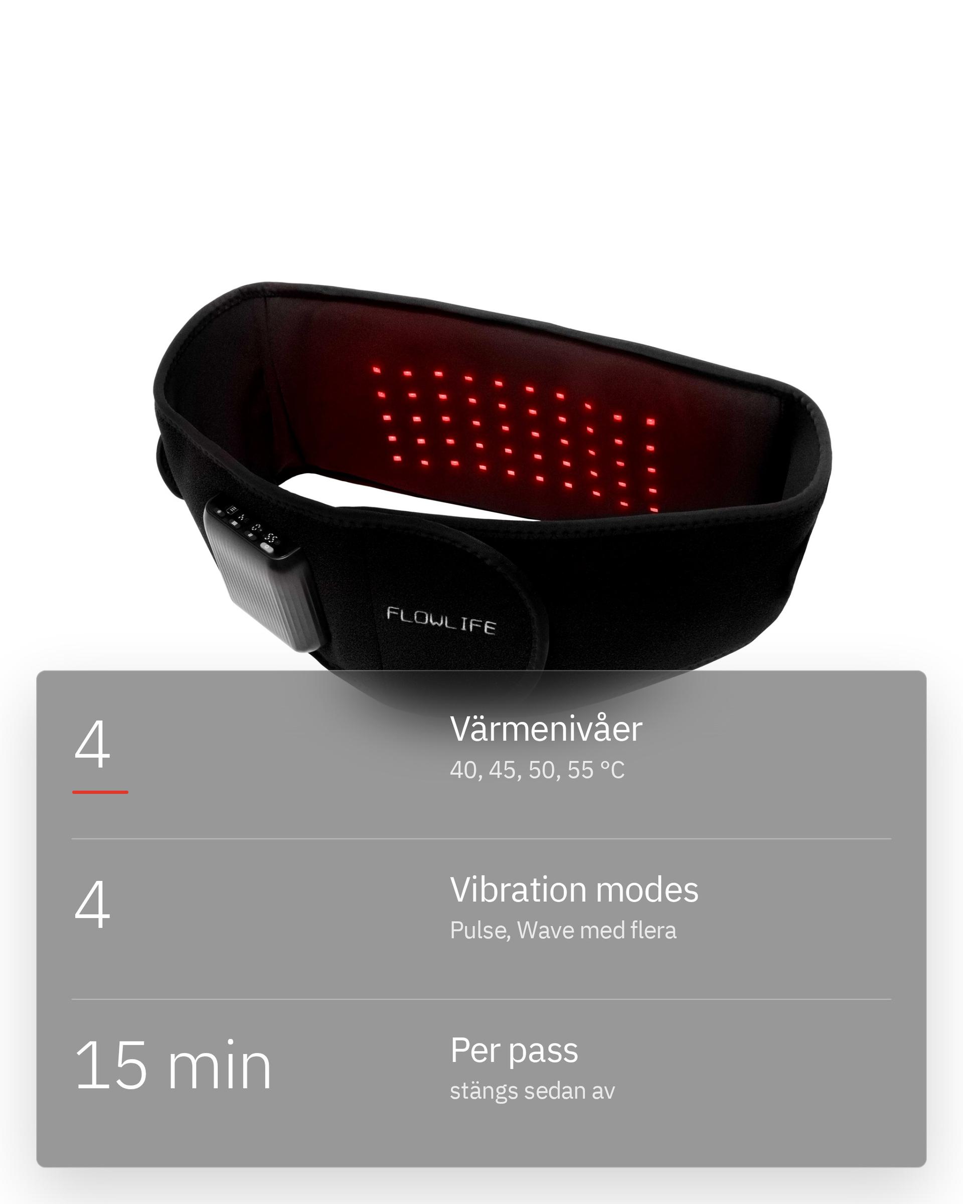 Flowtherma Belt, infografik: Gjord för ryggen