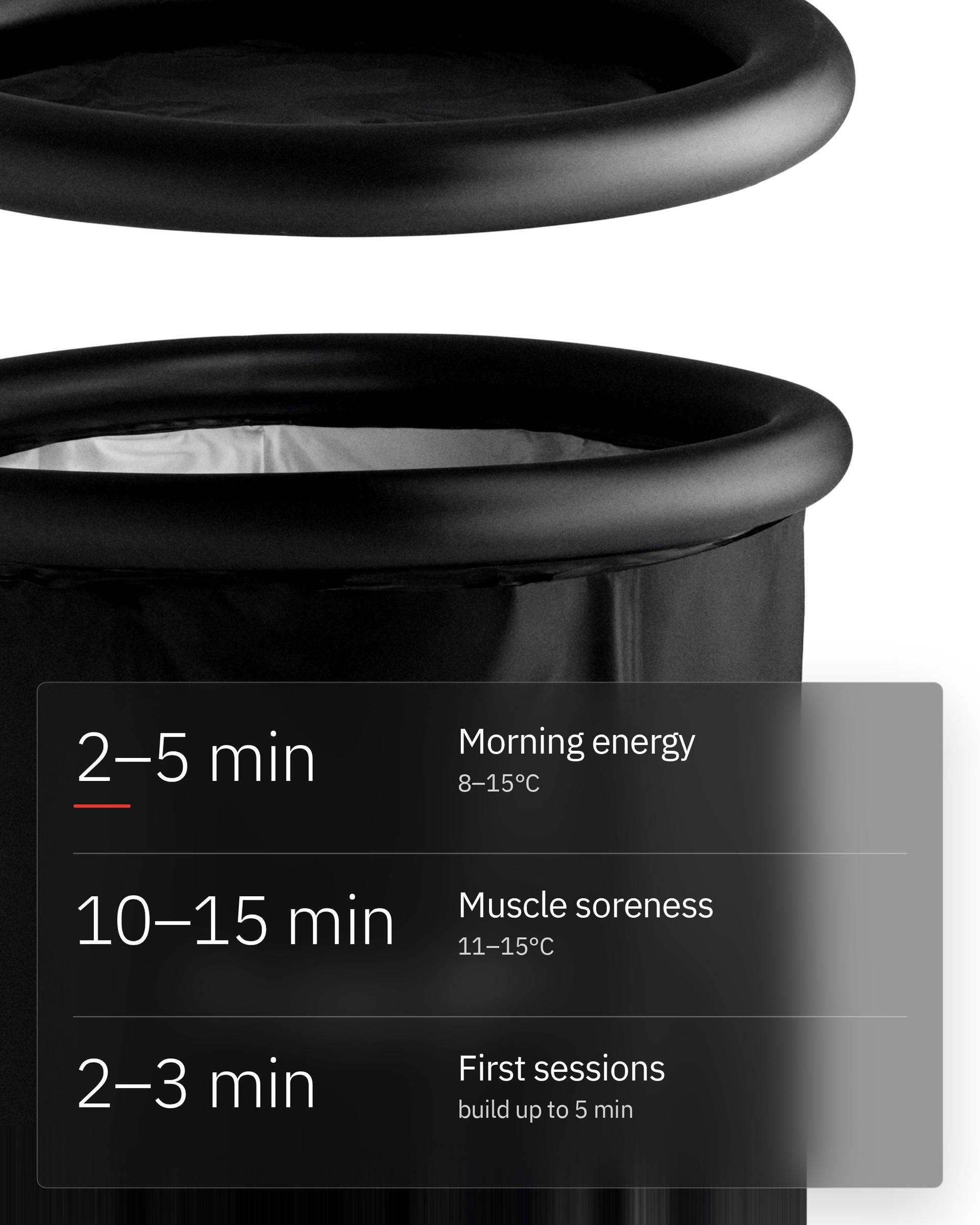 Flowplunge Go, infographic: Time and temperature