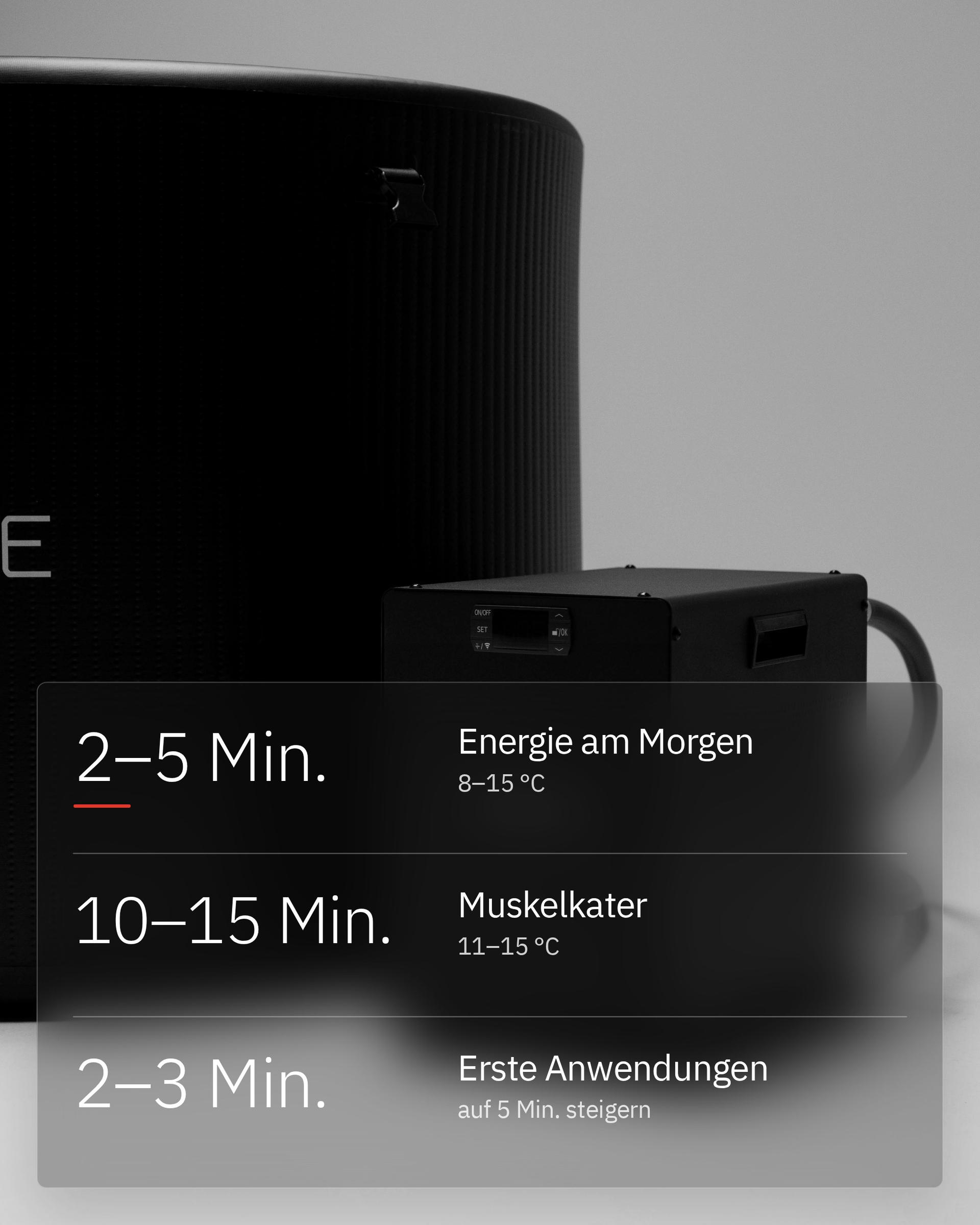 Flowplunge Pro + Flowchiller 780W, Infografik: Zeit und Temperatur