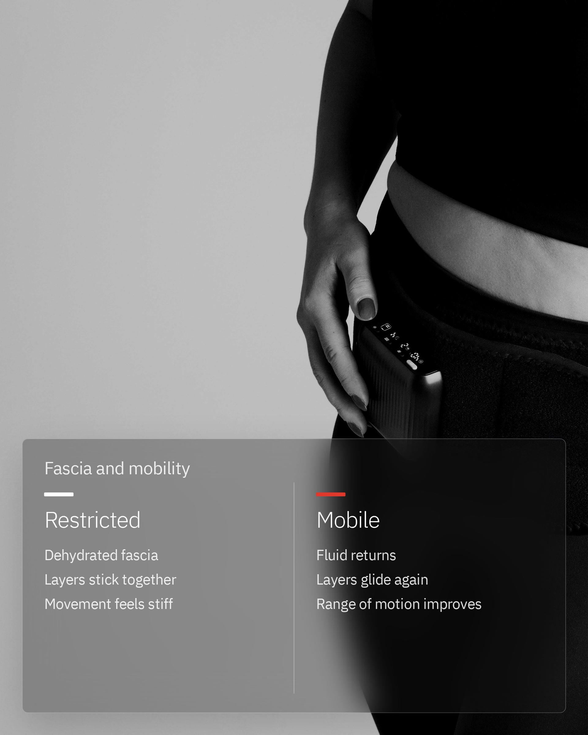 Flowtherma Belt, infographic: Fascia and mobility