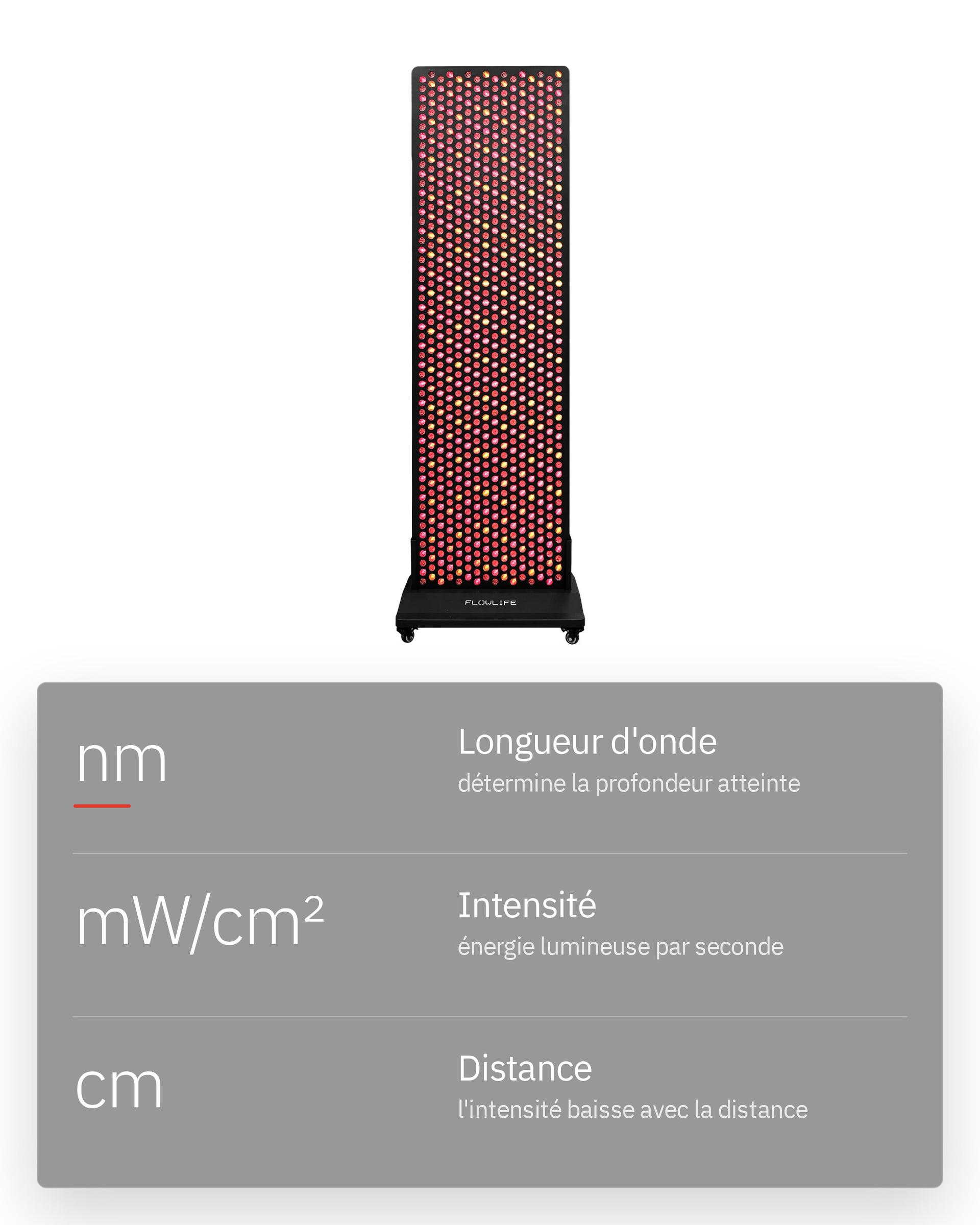 Infographie: Tous les appareils de luminothérapie rouge se valent-ils ?