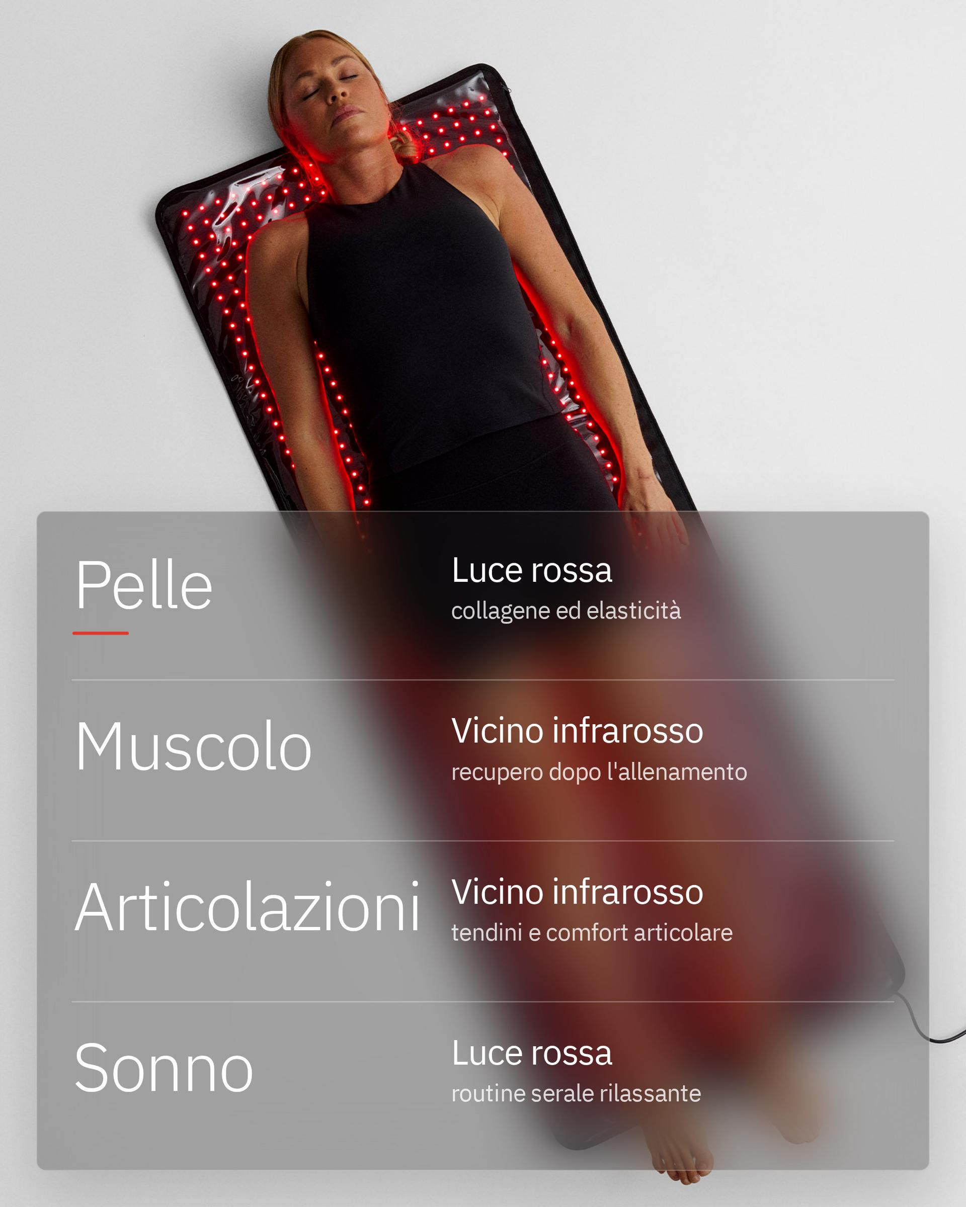 Infografica: La terapia a luce rossa è solo per la pelle?