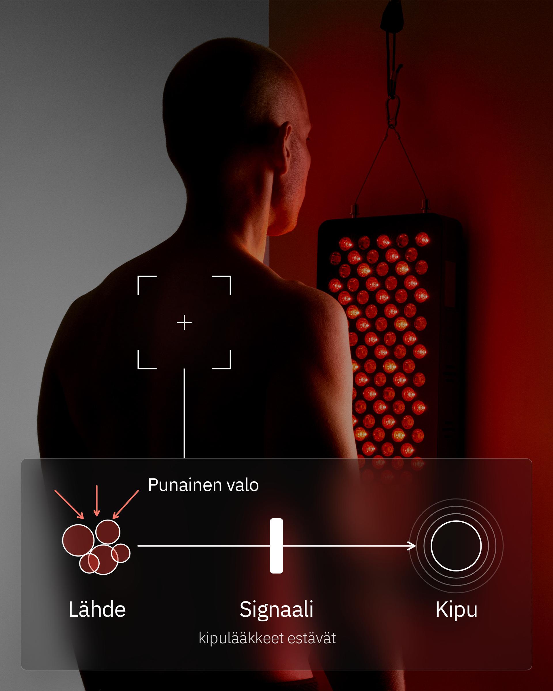 Flowlight Panel 600 Seven Waves, kuvassa punainen valo vaikuttaa kivun lähteessä