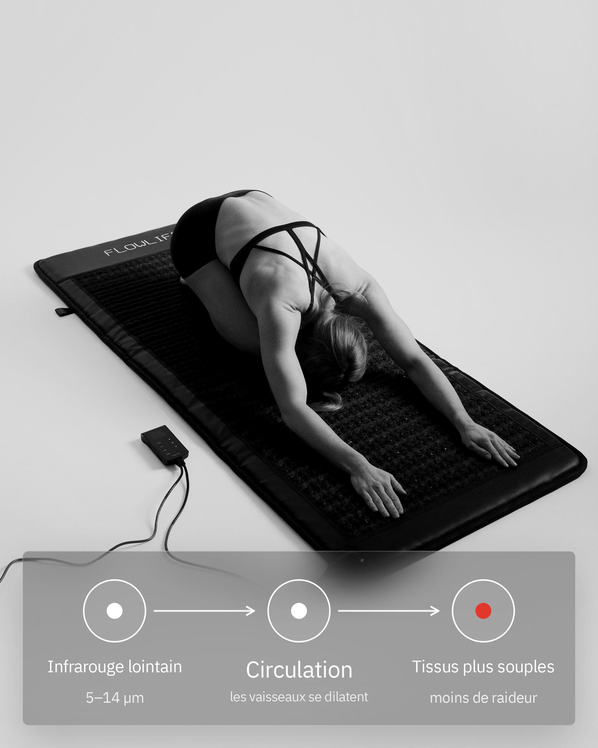 Flowpemf IR Mat Pro, infographie: Infrarouge lointain, pas chaleur de surface