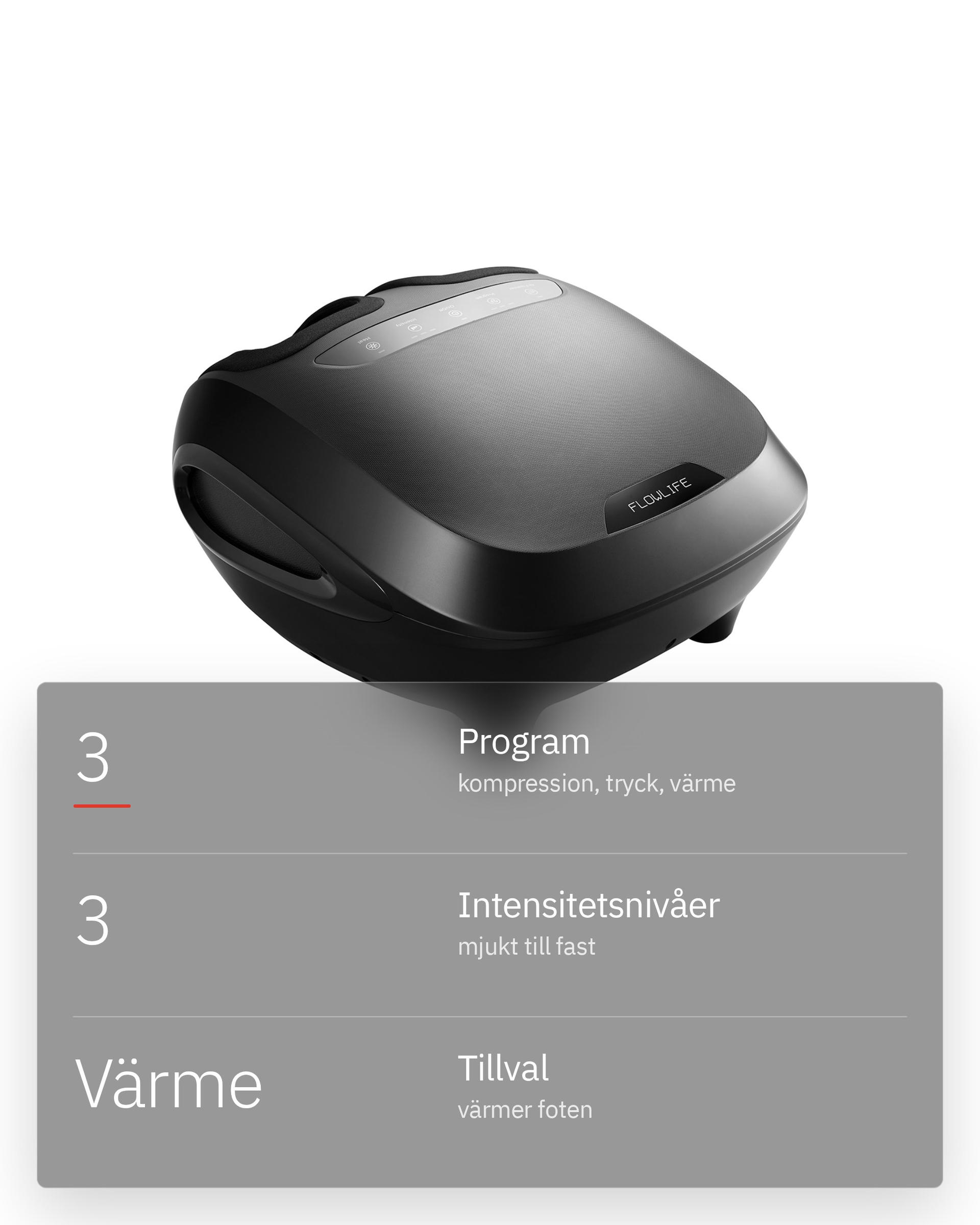 Flowfeet, infografik: Program, intensitet och värme