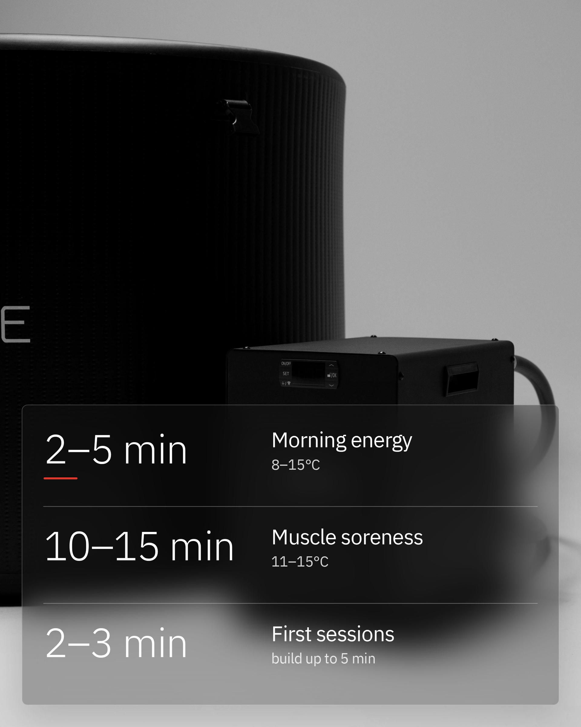 Flowplunge Pro + Flowchiller 780W, infographic: Time and temperature