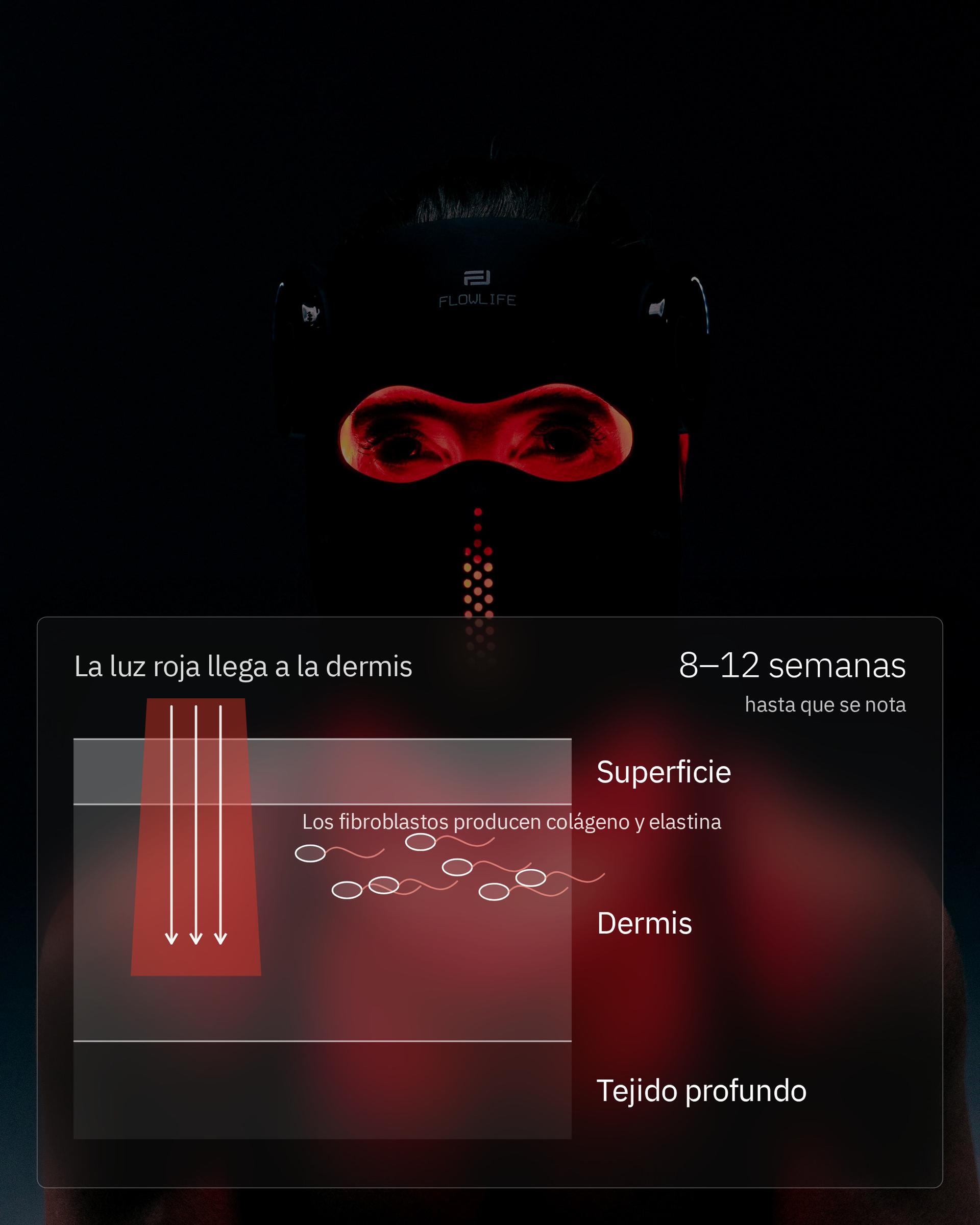 Infografía: ¿Puede la terapia de luz roja mejorar la piel y el colágeno?